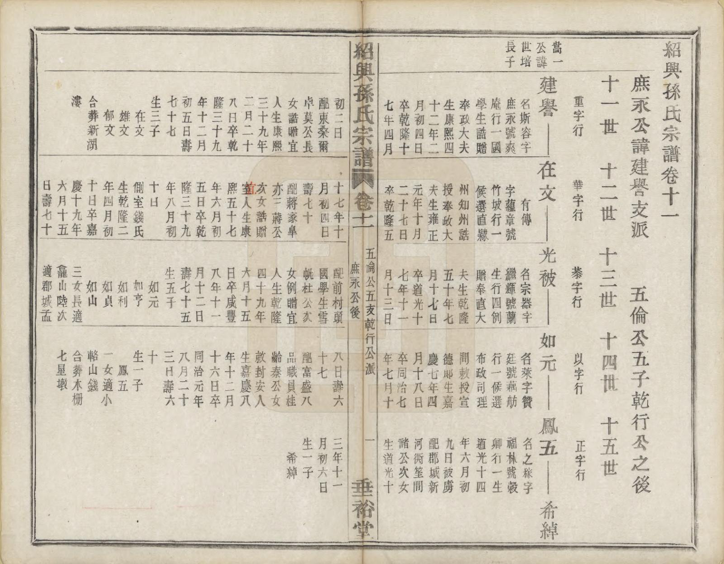 GTJP1358.孙.浙江绍兴.绍兴孙氏宗谱二十五卷.民国十三年（1924）_017.pdf_第3页