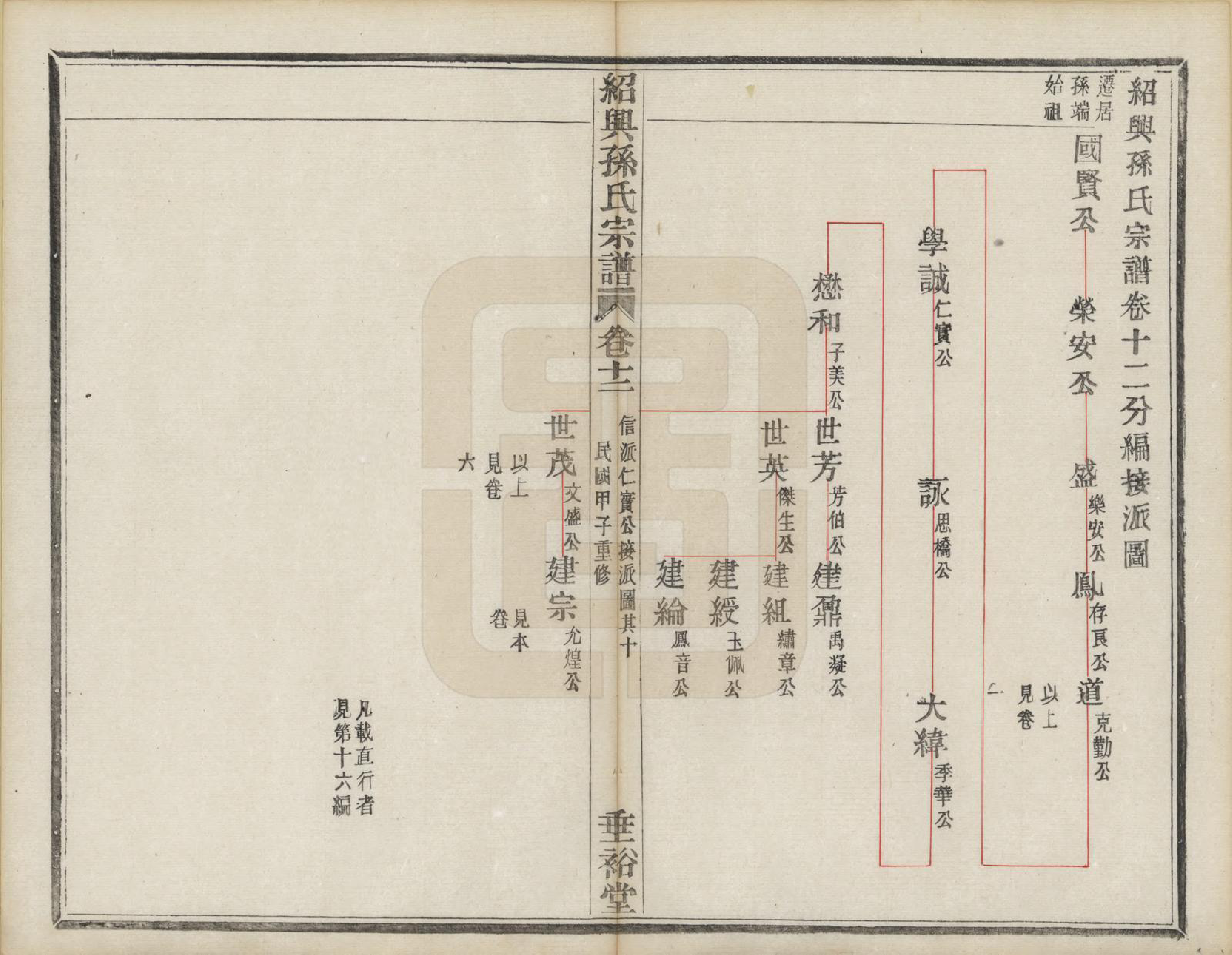 GTJP1358.孙.浙江绍兴.绍兴孙氏宗谱二十五卷.民国十三年（1924）_018.pdf_第1页