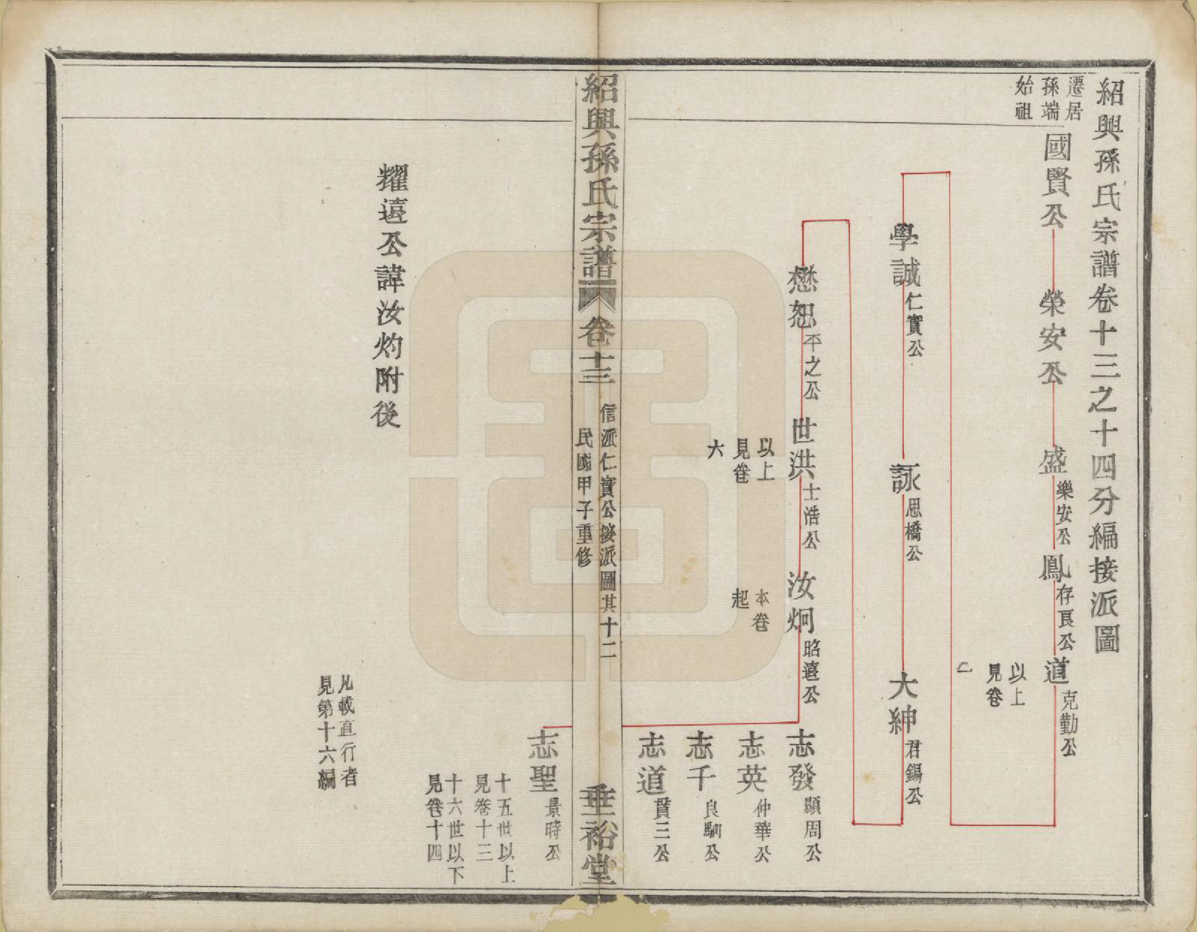 GTJP1358.孙.浙江绍兴.绍兴孙氏宗谱二十五卷.民国十三年（1924）_019.pdf_第2页