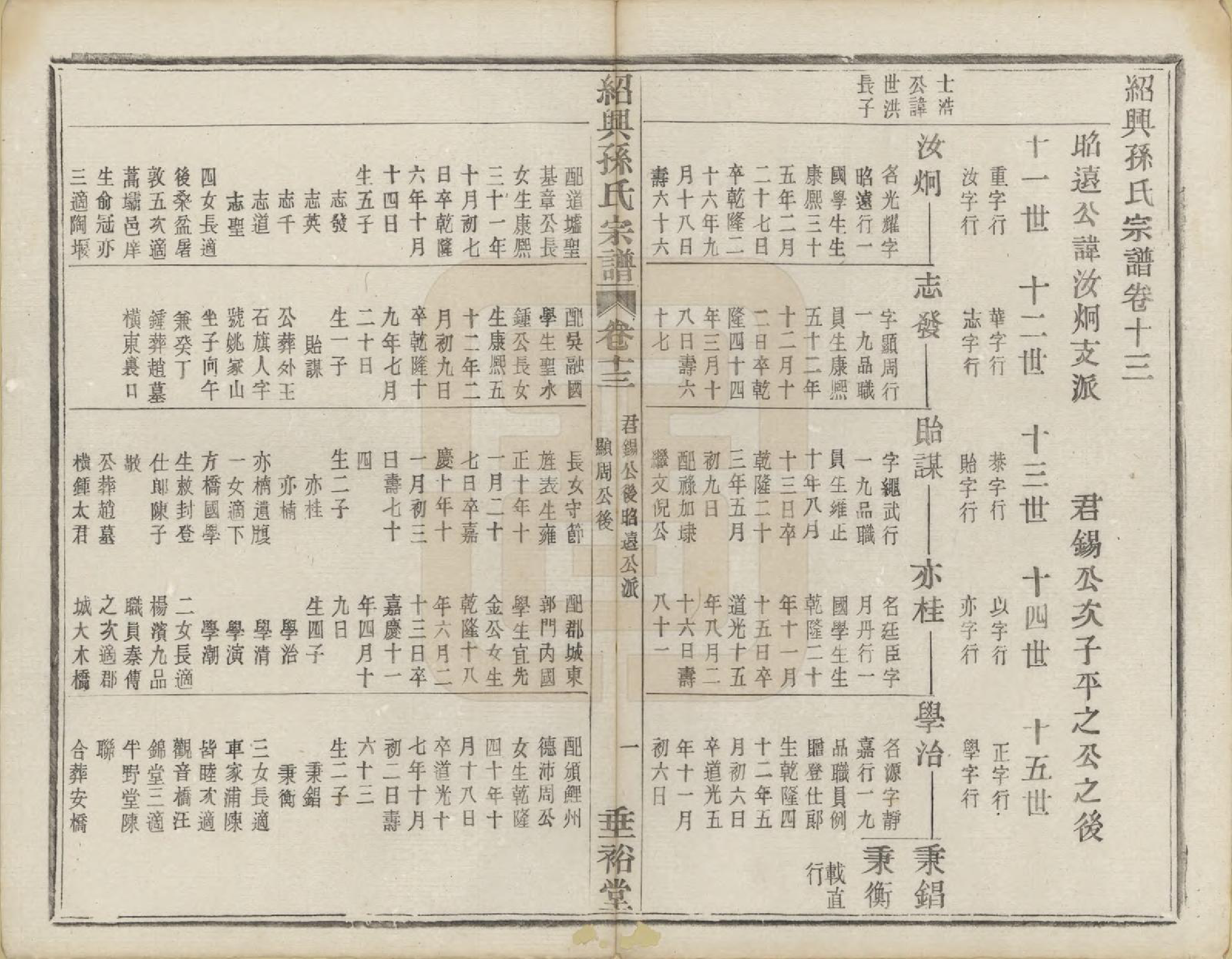 GTJP1358.孙.浙江绍兴.绍兴孙氏宗谱二十五卷.民国十三年（1924）_019.pdf_第3页