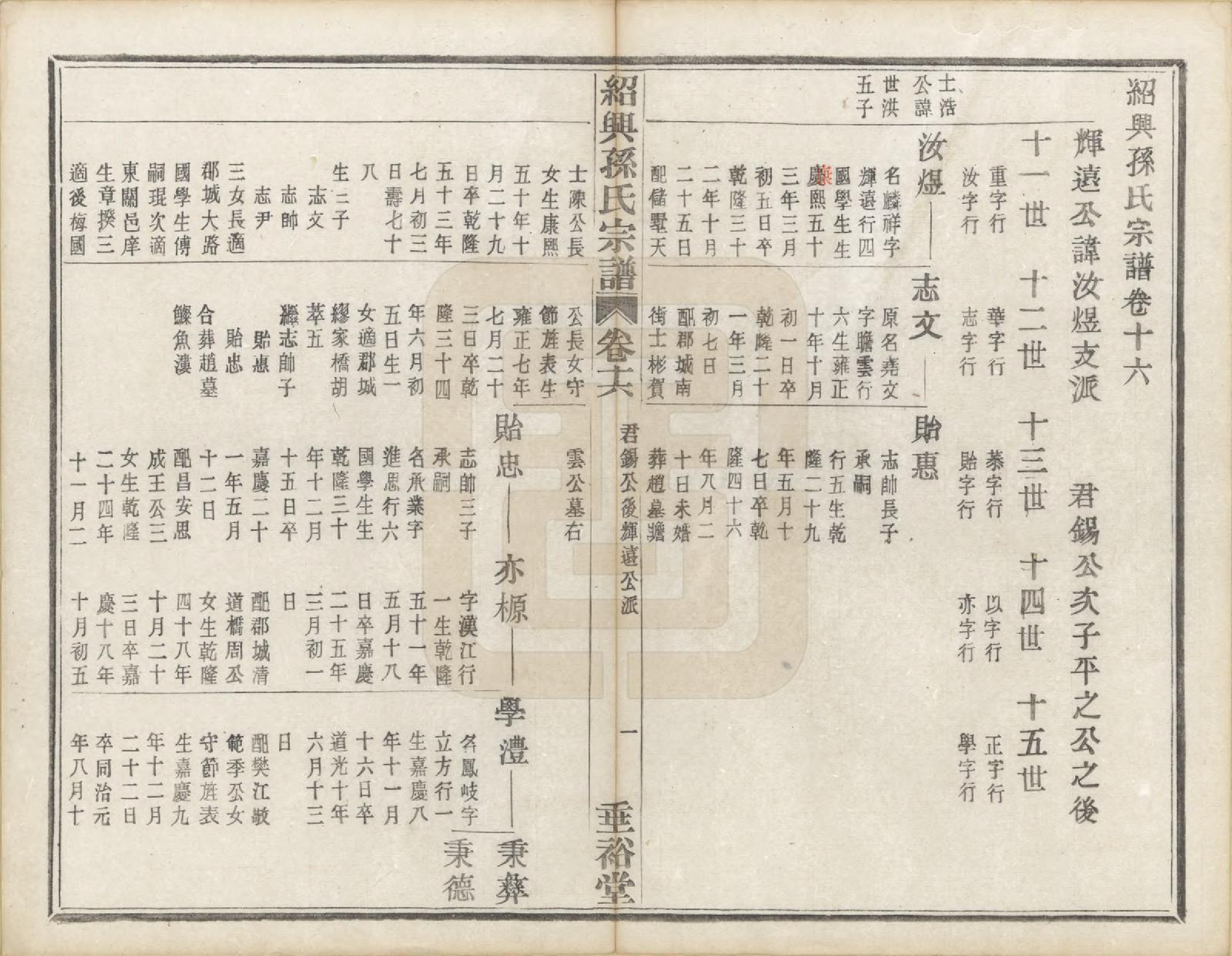 GTJP1358.孙.浙江绍兴.绍兴孙氏宗谱二十五卷.民国十三年（1924）_022.pdf_第2页