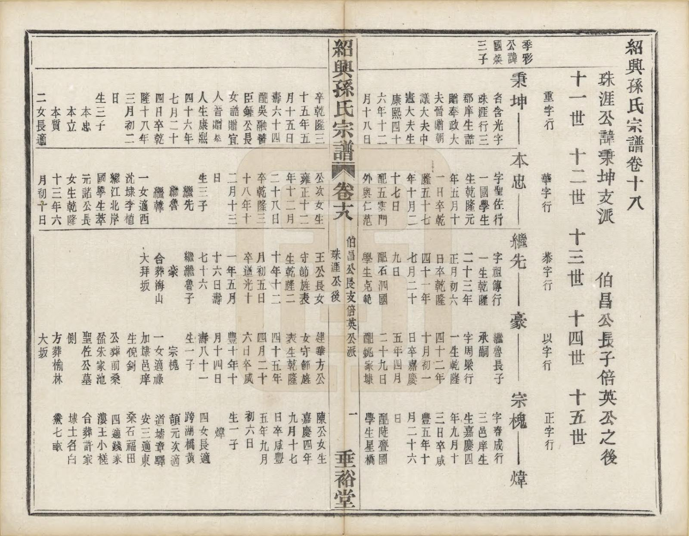 GTJP1358.孙.浙江绍兴.绍兴孙氏宗谱二十五卷.民国十三年（1924）_024.pdf_第1页