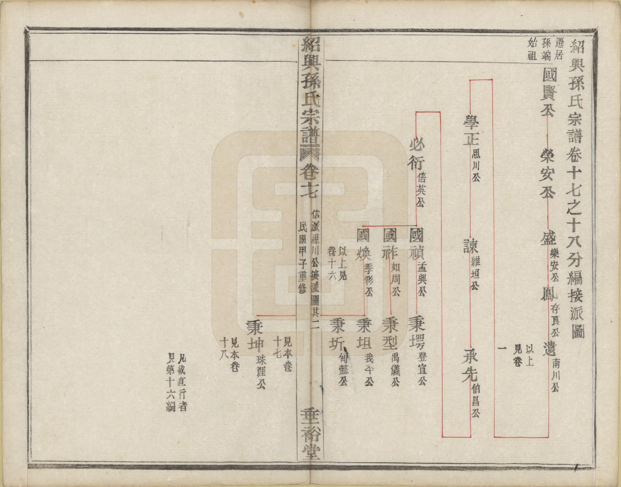 GTJP1358.孙.浙江绍兴.绍兴孙氏宗谱二十五卷.民国十三年（1924）_023.pdf_第2页