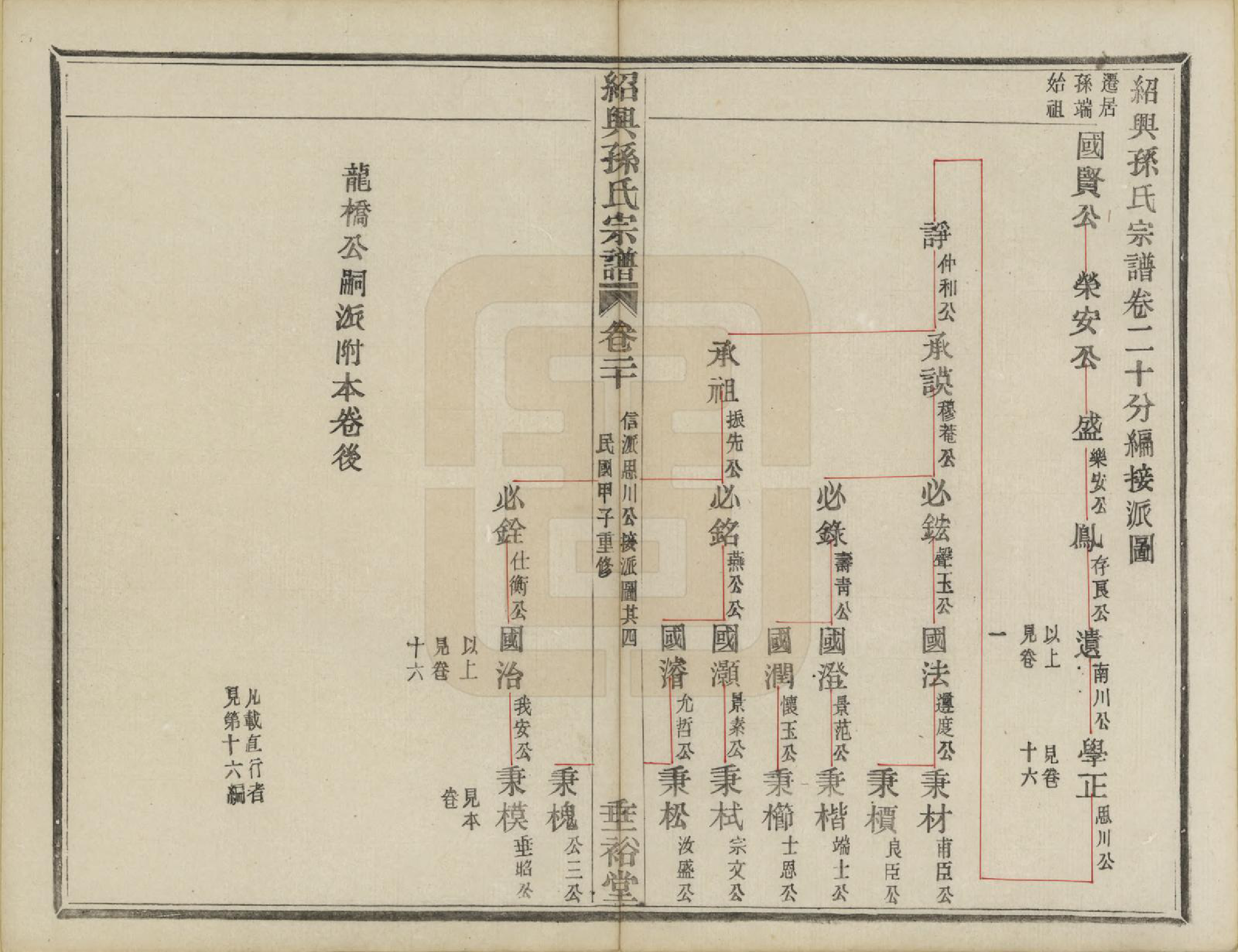 GTJP1358.孙.浙江绍兴.绍兴孙氏宗谱二十五卷.民国十三年（1924）_026.pdf_第1页