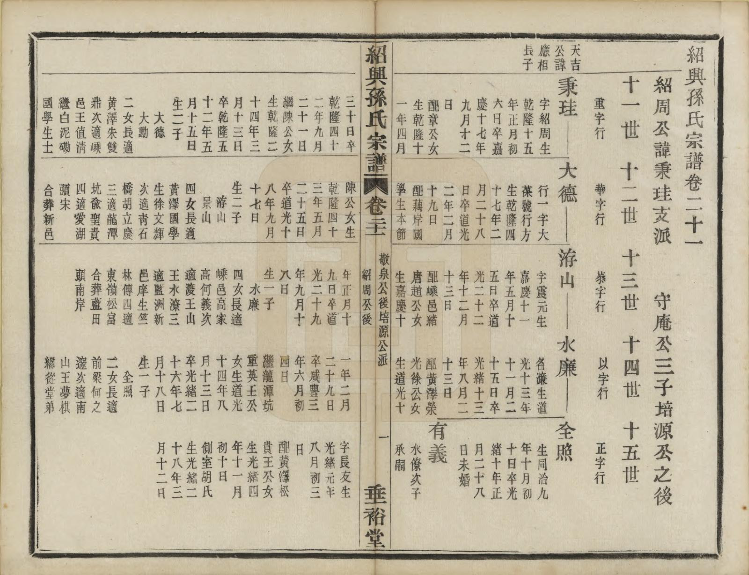 GTJP1358.孙.浙江绍兴.绍兴孙氏宗谱二十五卷.民国十三年（1924）_027.pdf_第3页