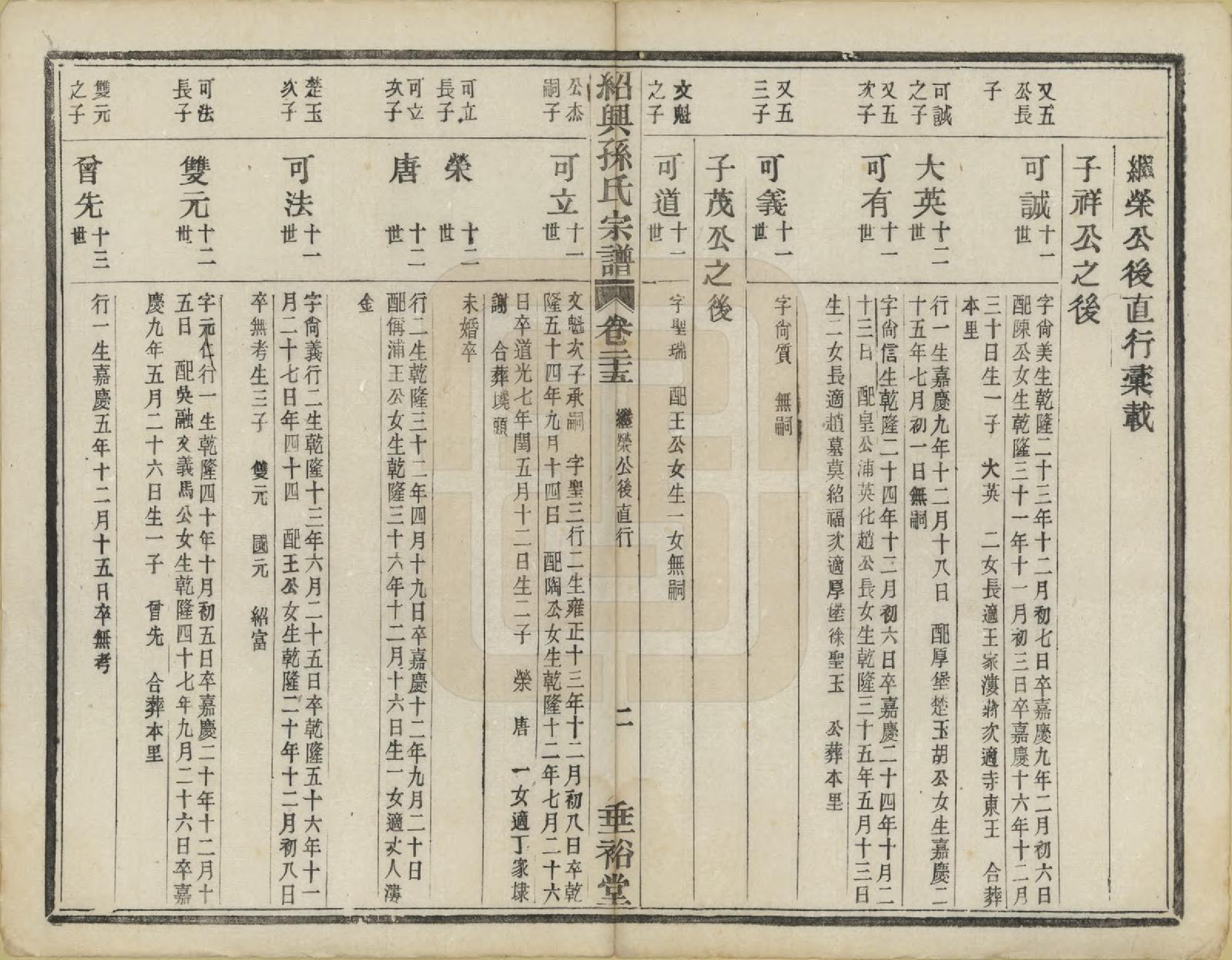 GTJP1358.孙.浙江绍兴.绍兴孙氏宗谱二十五卷.民国十三年（1924）_031.pdf_第3页