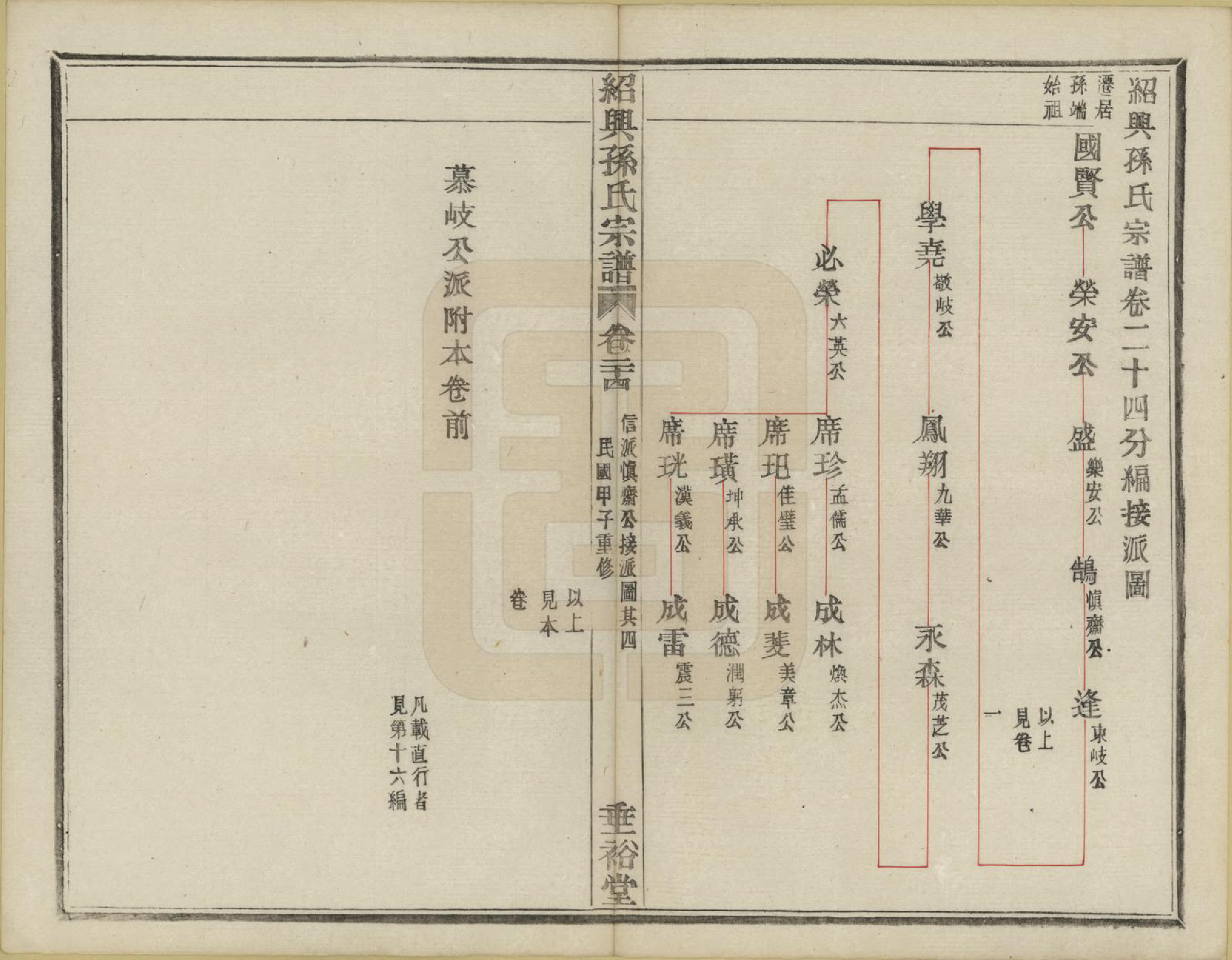 GTJP1358.孙.浙江绍兴.绍兴孙氏宗谱二十五卷.民国十三年（1924）_030.pdf_第1页