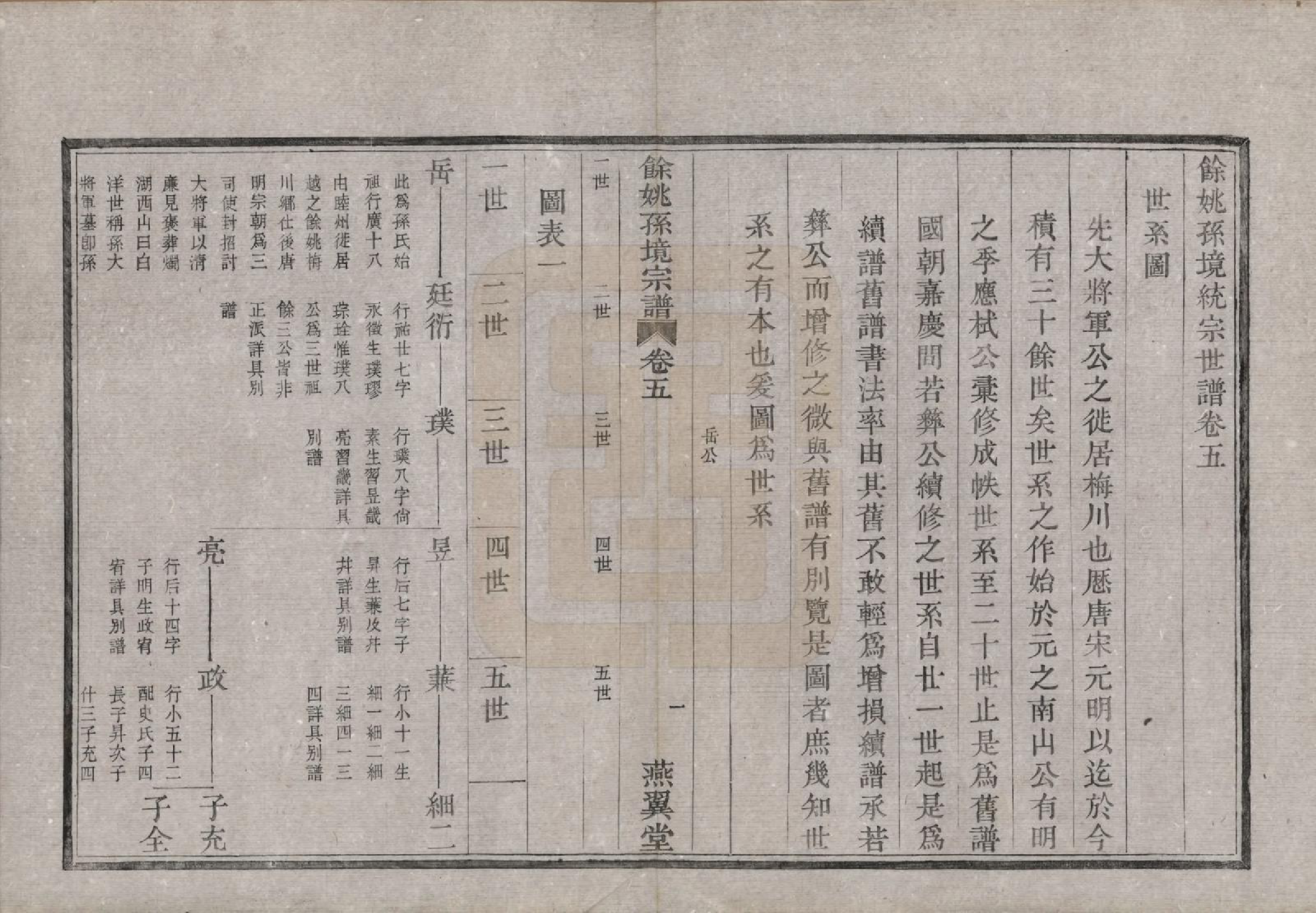 GTJP1364.孙.浙江余姚.余姚孙境宗谱.清光绪25年[1899]_005.pdf_第3页