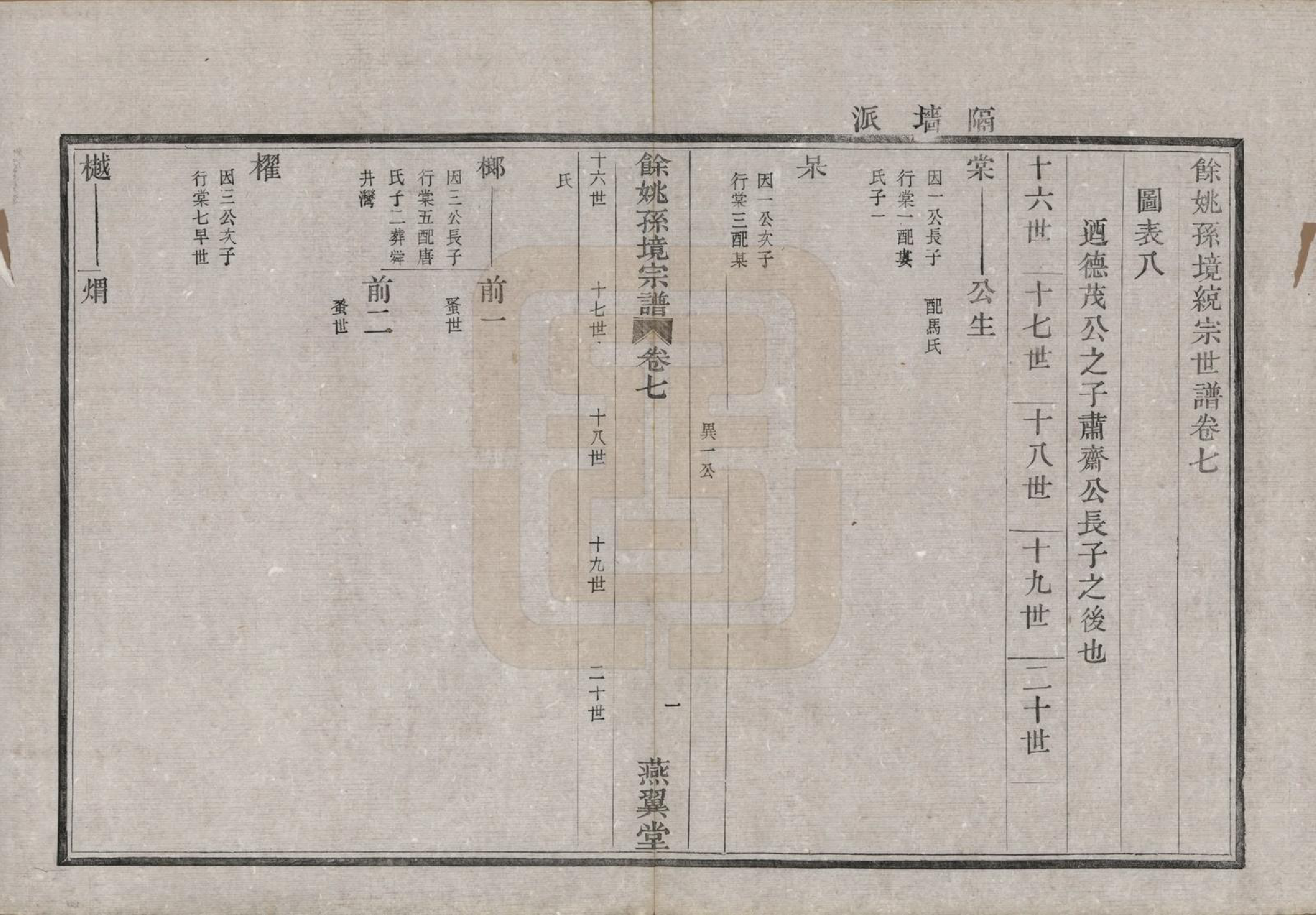 GTJP1364.孙.浙江余姚.余姚孙境宗谱.清光绪25年[1899]_007.pdf_第3页