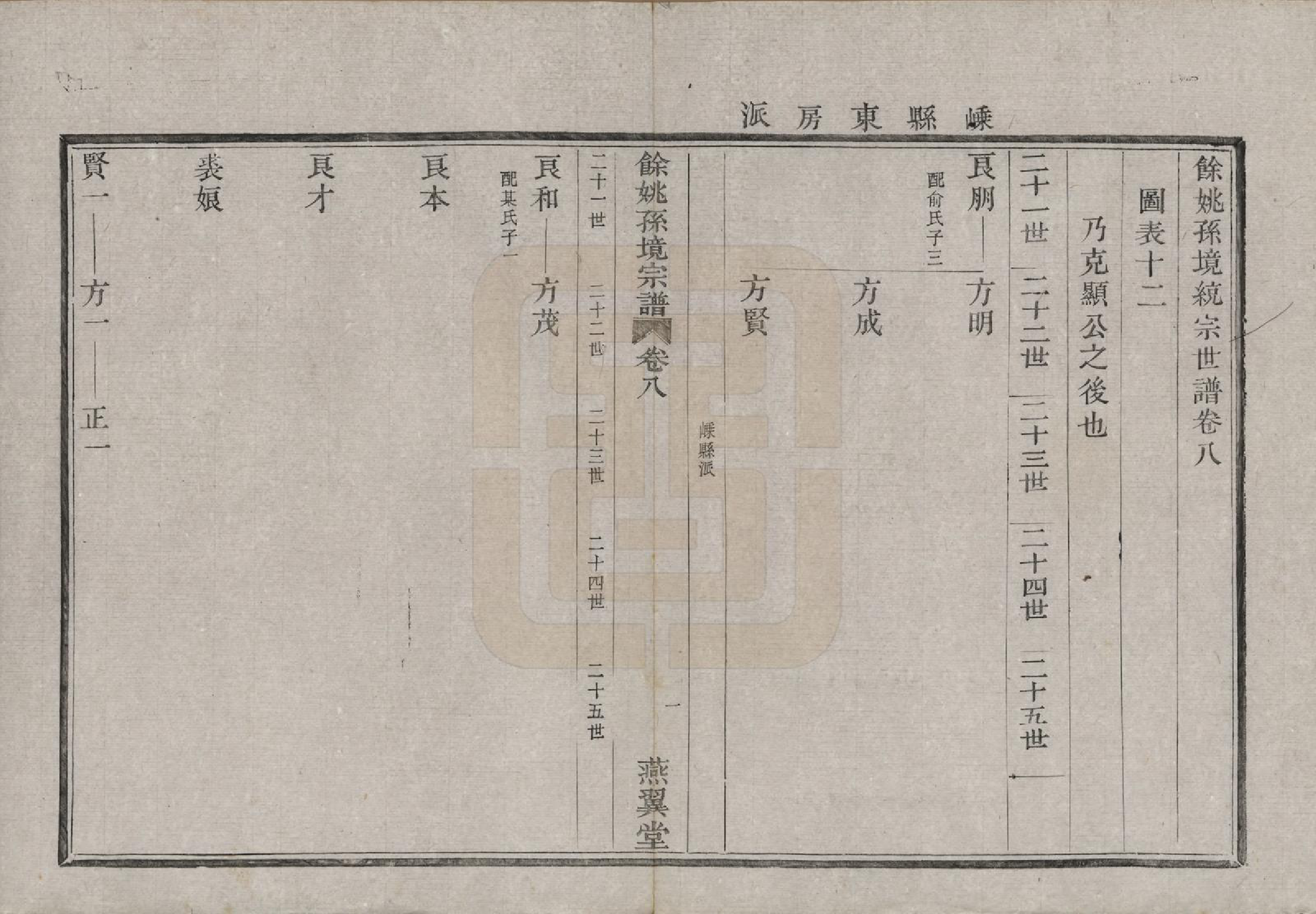 GTJP1364.孙.浙江余姚.余姚孙境宗谱.清光绪25年[1899]_008.pdf_第3页