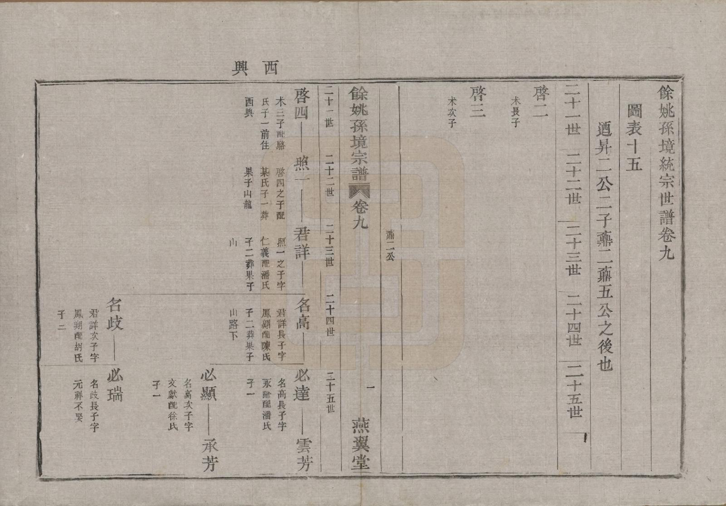 GTJP1364.孙.浙江余姚.余姚孙境宗谱.清光绪25年[1899]_009.pdf_第3页