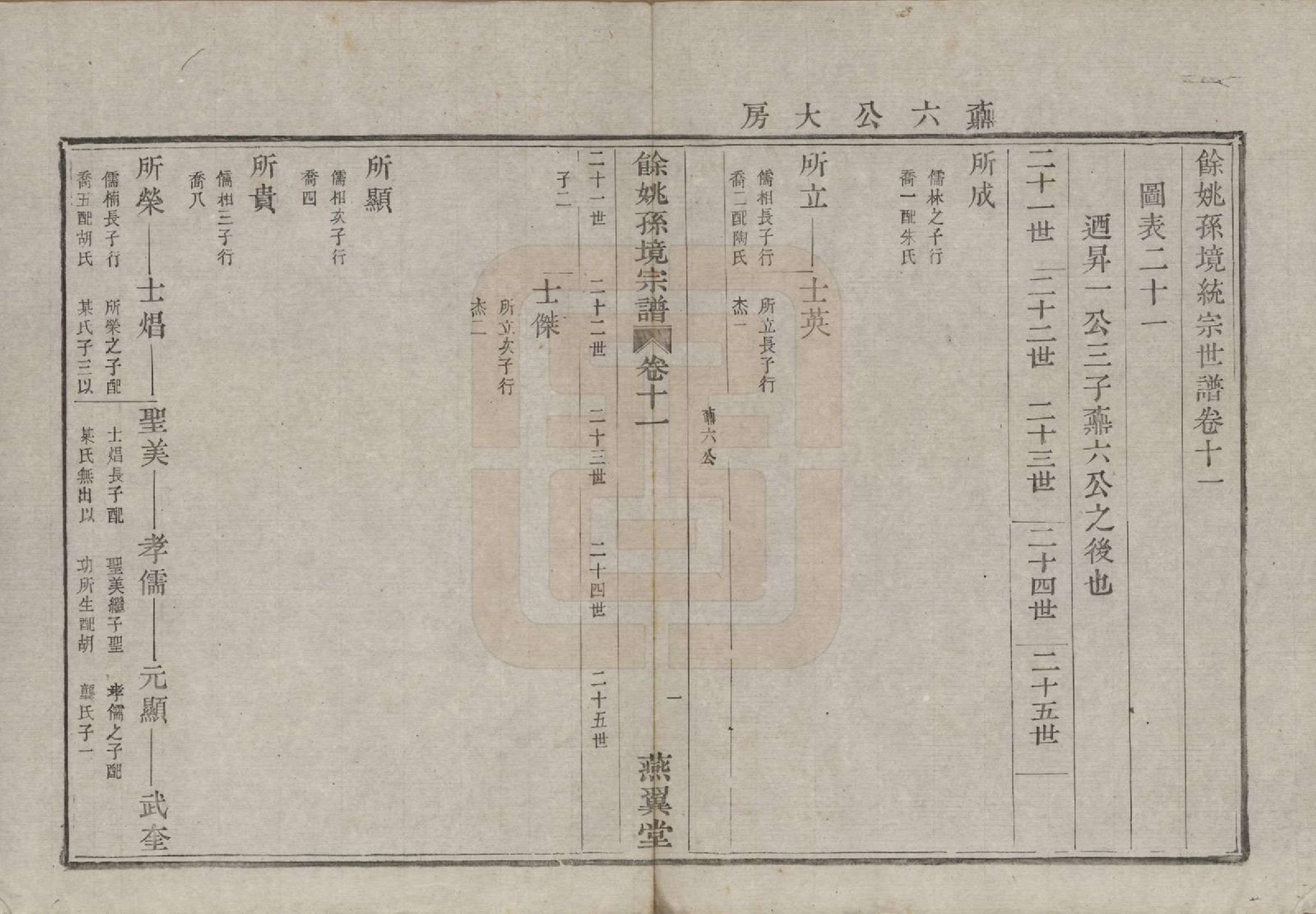 GTJP1364.孙.浙江余姚.余姚孙境宗谱.清光绪25年[1899]_011.pdf_第3页