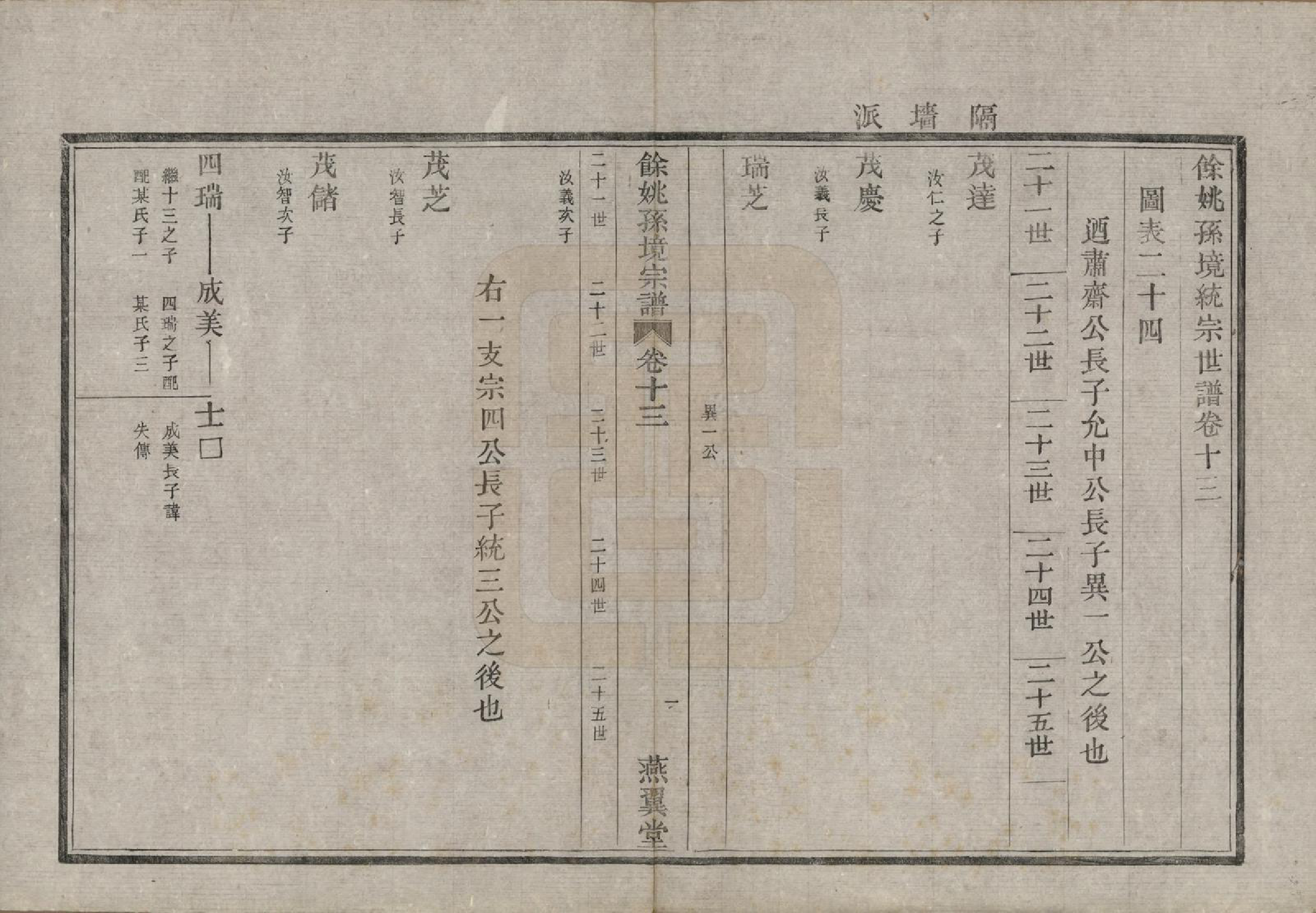 GTJP1364.孙.浙江余姚.余姚孙境宗谱.清光绪25年[1899]_013.pdf_第3页