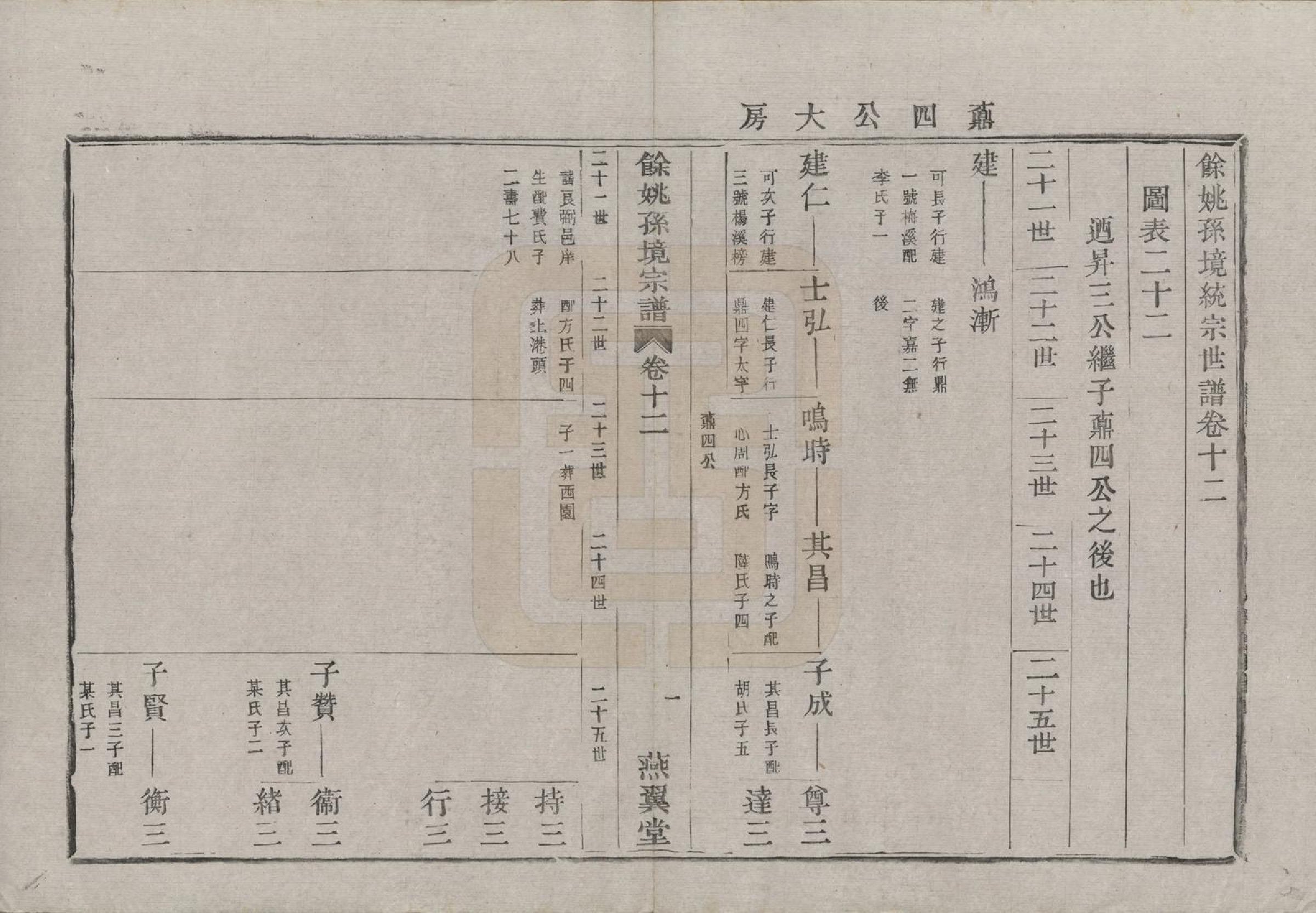 GTJP1364.孙.浙江余姚.余姚孙境宗谱.清光绪25年[1899]_012.pdf_第2页