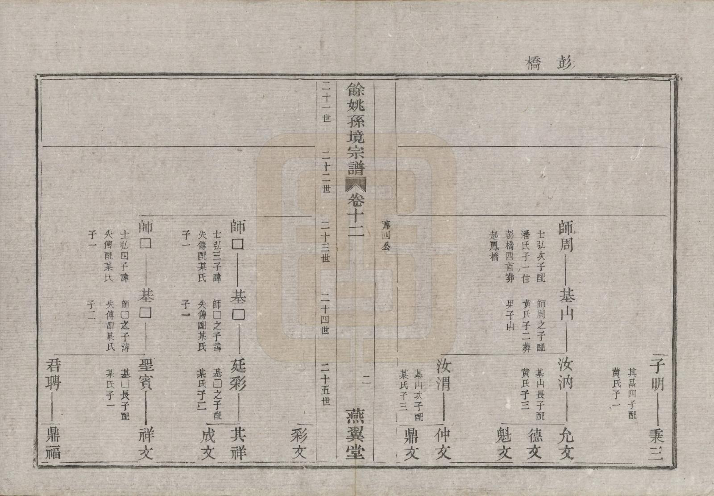 GTJP1364.孙.浙江余姚.余姚孙境宗谱.清光绪25年[1899]_012.pdf_第3页