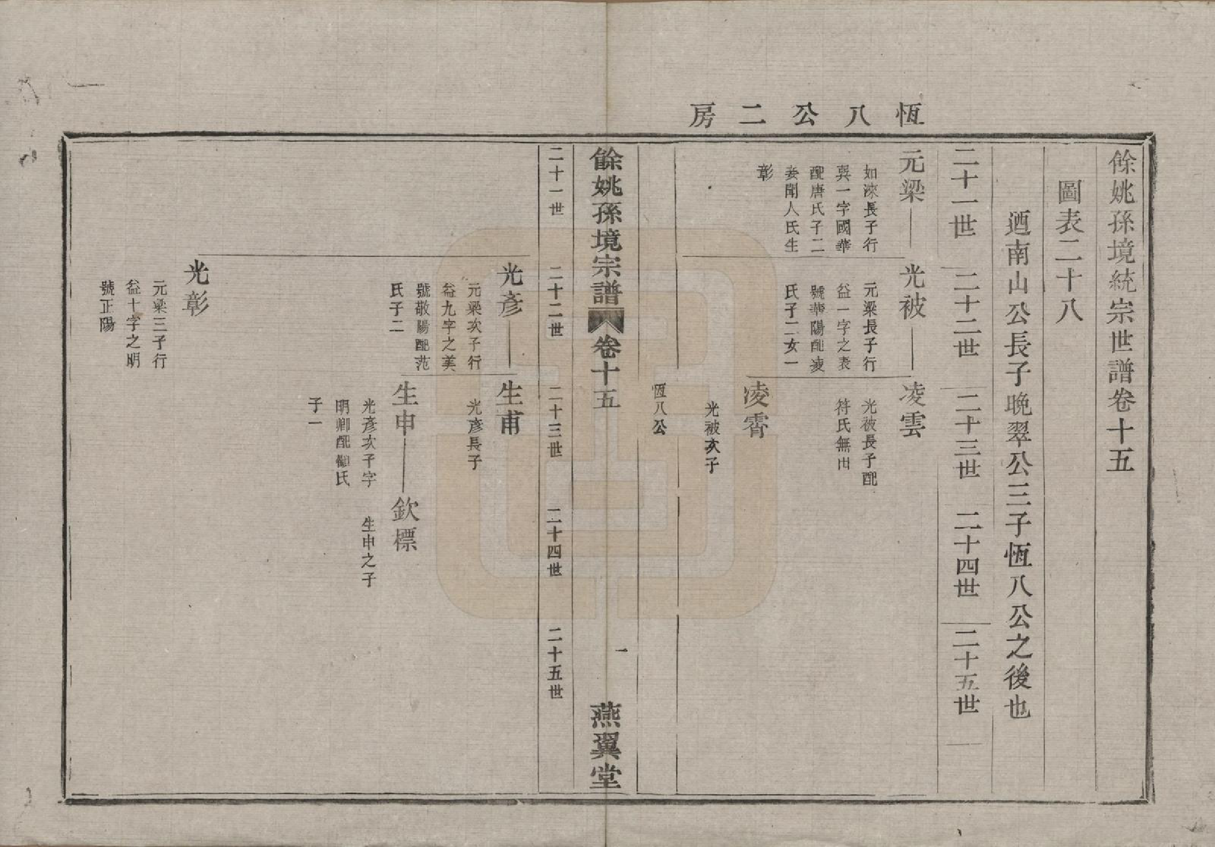 GTJP1364.孙.浙江余姚.余姚孙境宗谱.清光绪25年[1899]_015.pdf_第3页