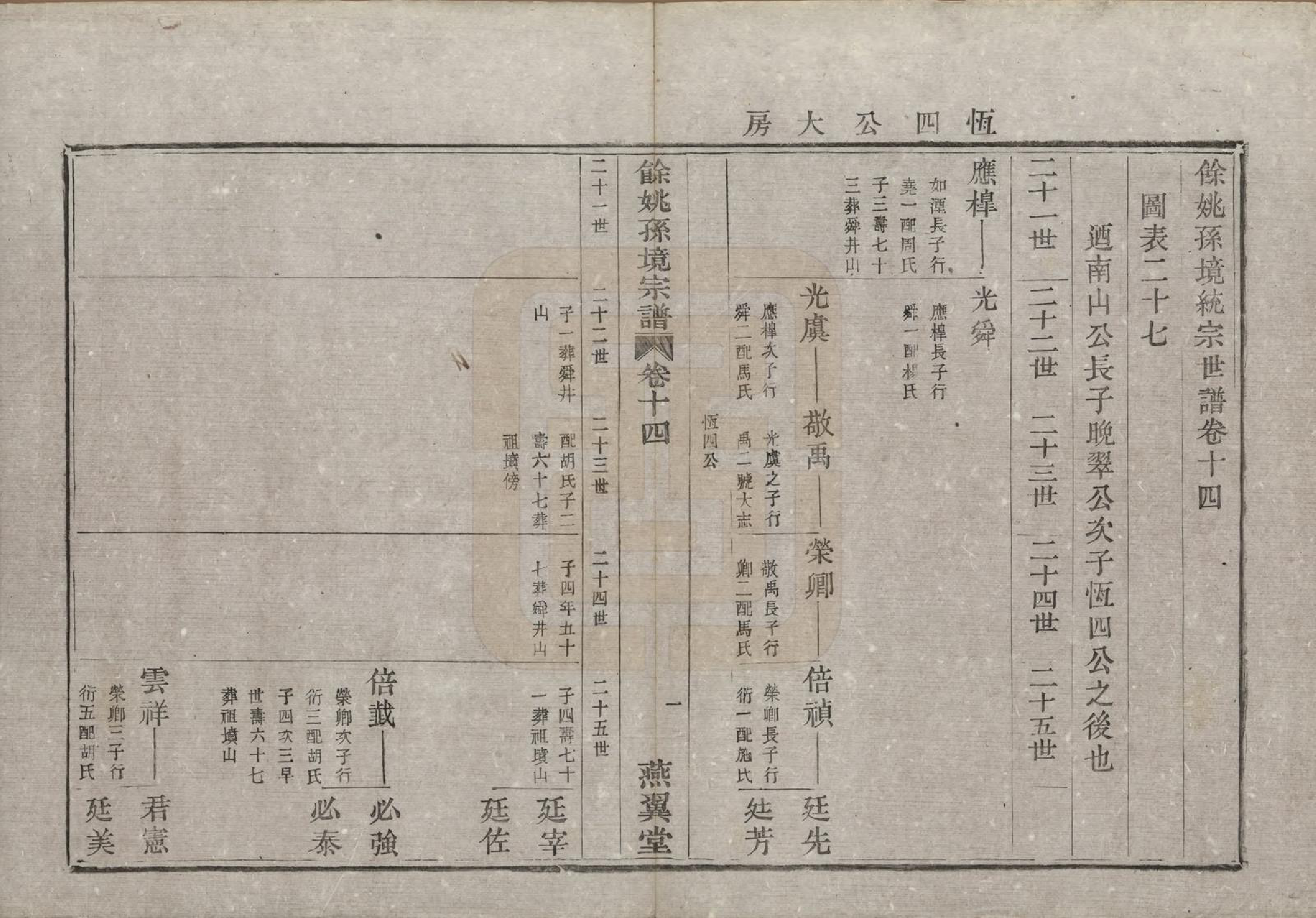 GTJP1364.孙.浙江余姚.余姚孙境宗谱.清光绪25年[1899]_014.pdf_第3页