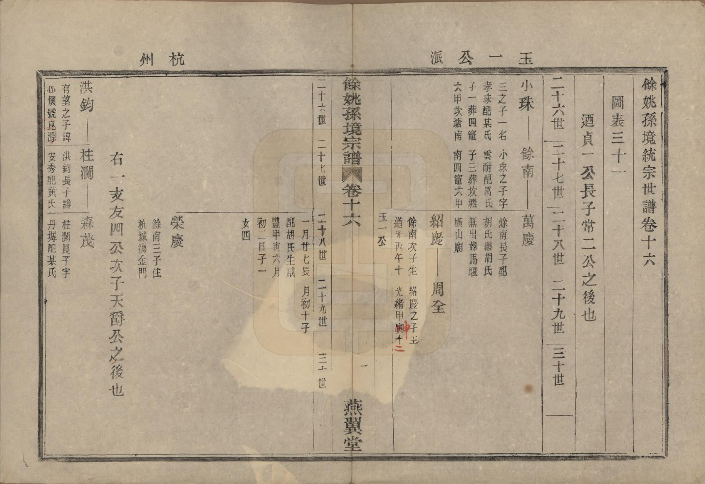 GTJP1364.孙.浙江余姚.余姚孙境宗谱.清光绪25年[1899]_016.pdf_第3页