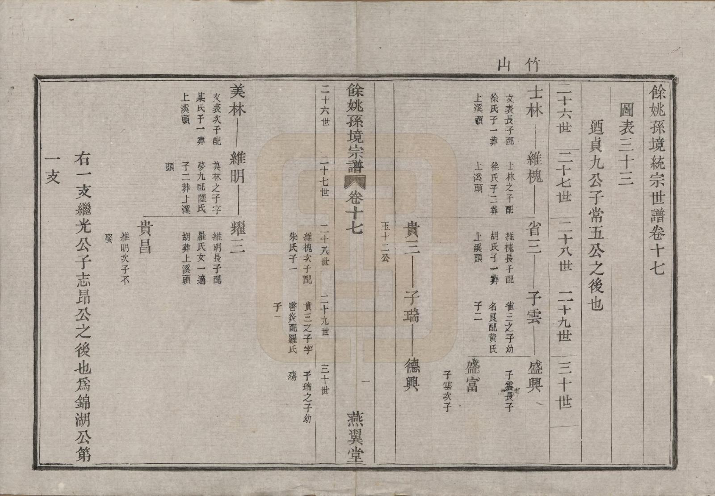 GTJP1364.孙.浙江余姚.余姚孙境宗谱.清光绪25年[1899]_017.pdf_第3页