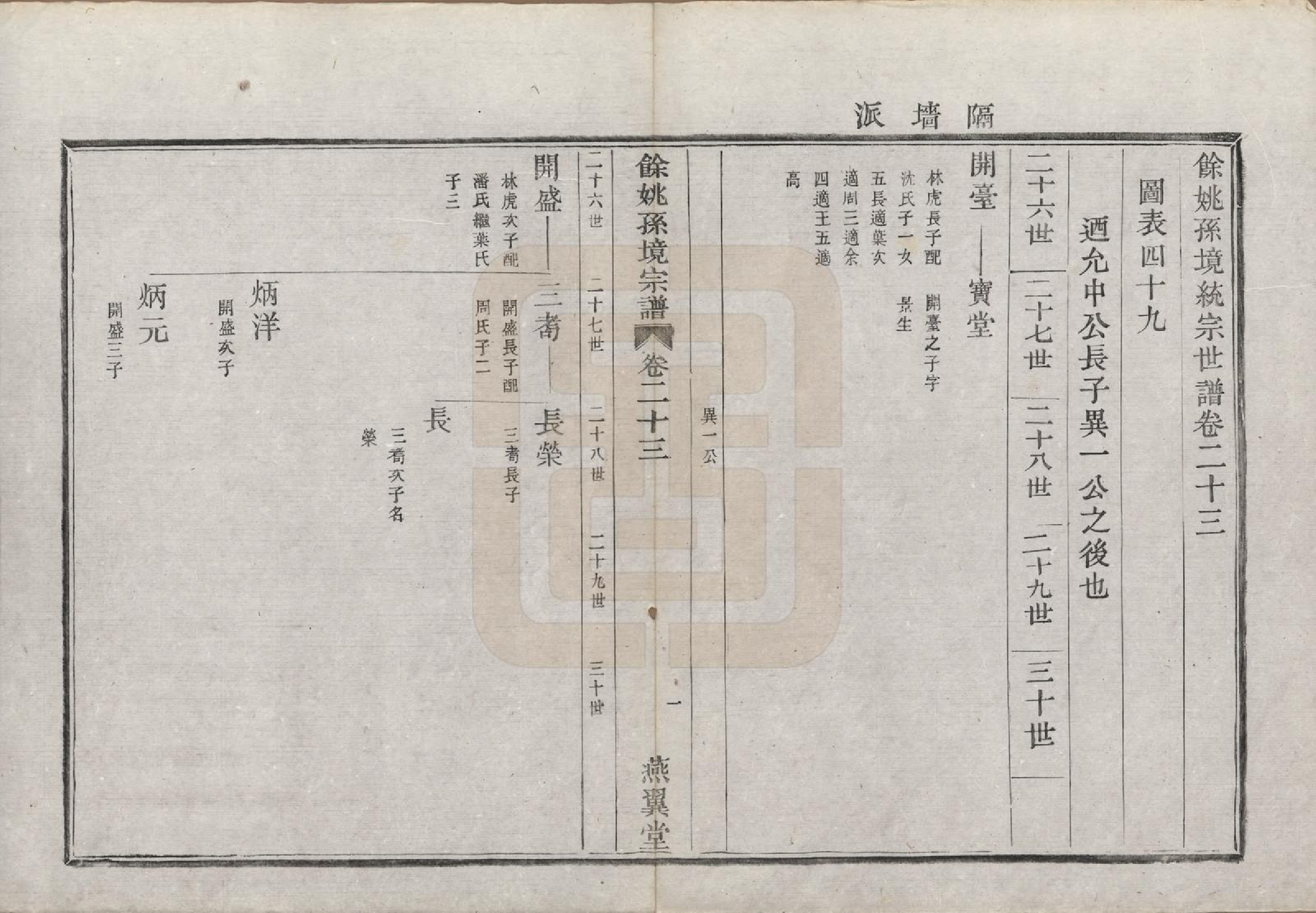 GTJP1364.孙.浙江余姚.余姚孙境宗谱.清光绪25年[1899]_023.pdf_第3页