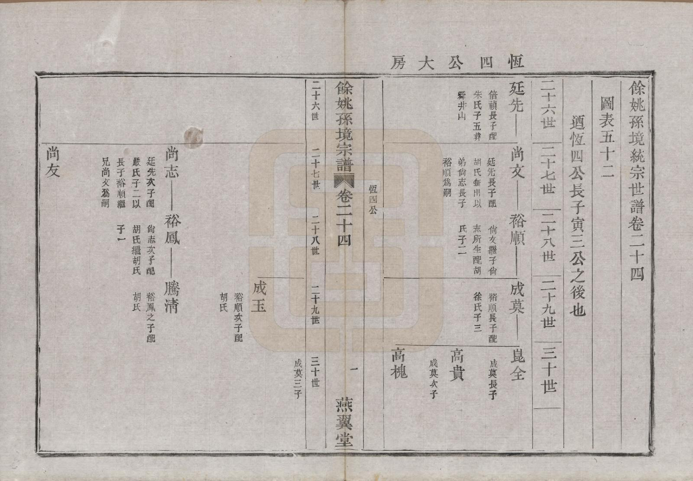 GTJP1364.孙.浙江余姚.余姚孙境宗谱.清光绪25年[1899]_024.pdf_第3页