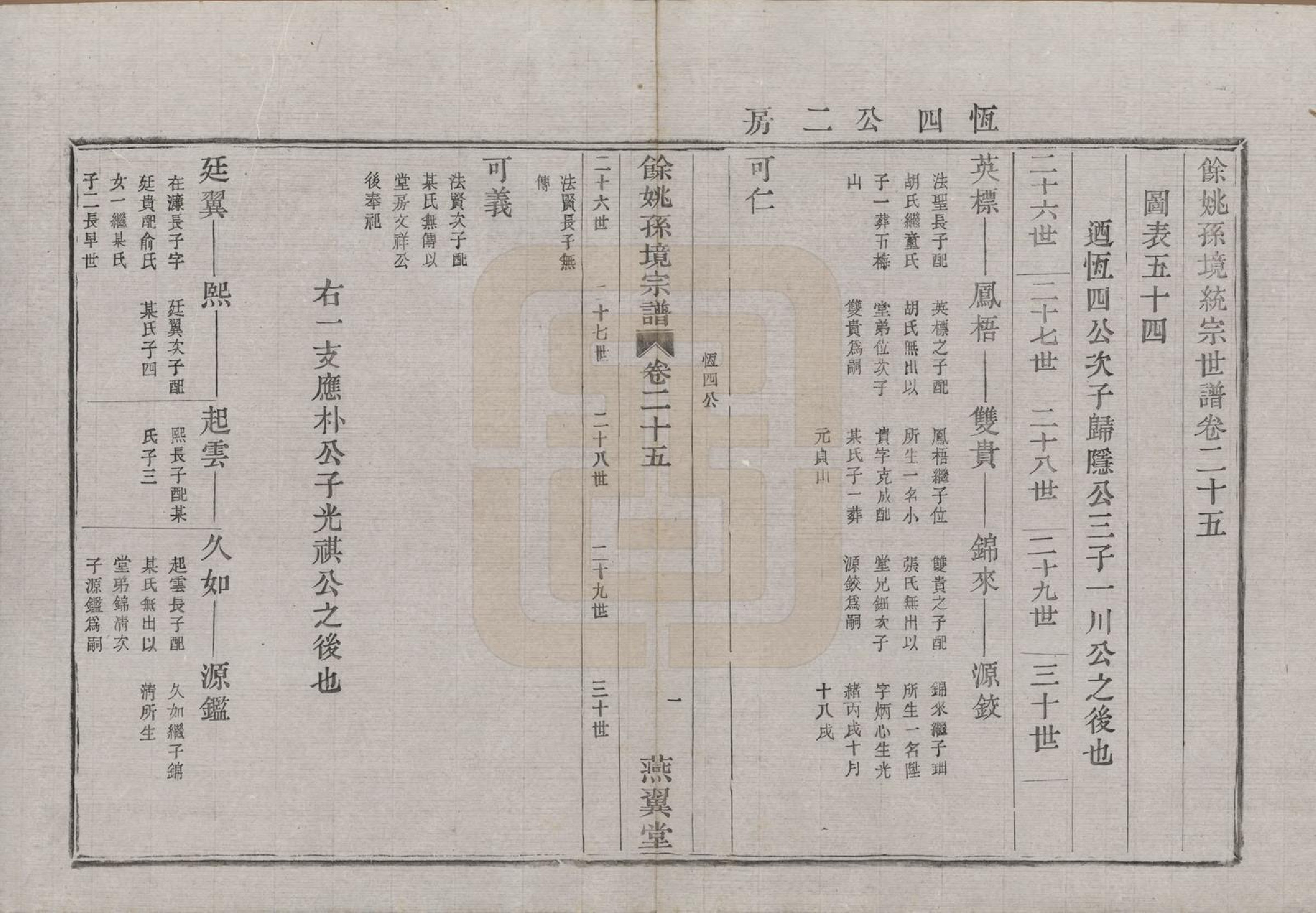 GTJP1364.孙.浙江余姚.余姚孙境宗谱.清光绪25年[1899]_025.pdf_第3页