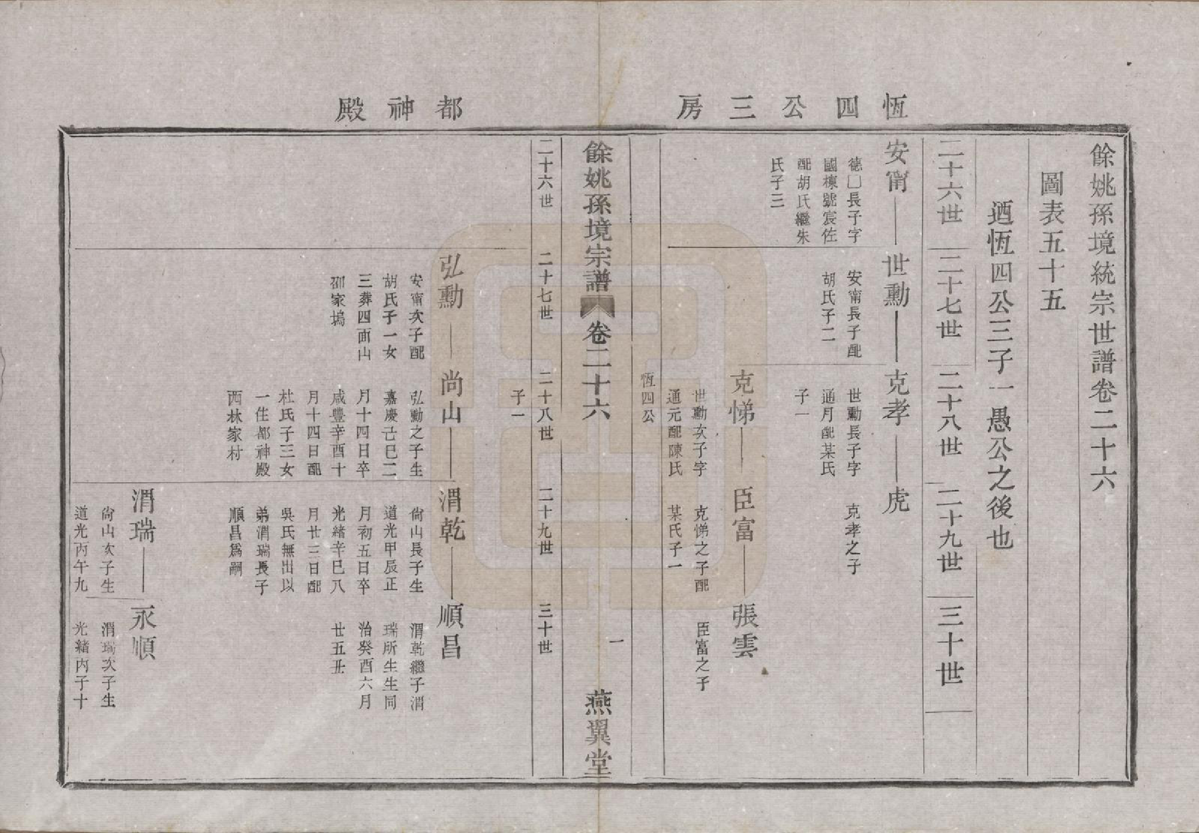 GTJP1364.孙.浙江余姚.余姚孙境宗谱.清光绪25年[1899]_026.pdf_第3页