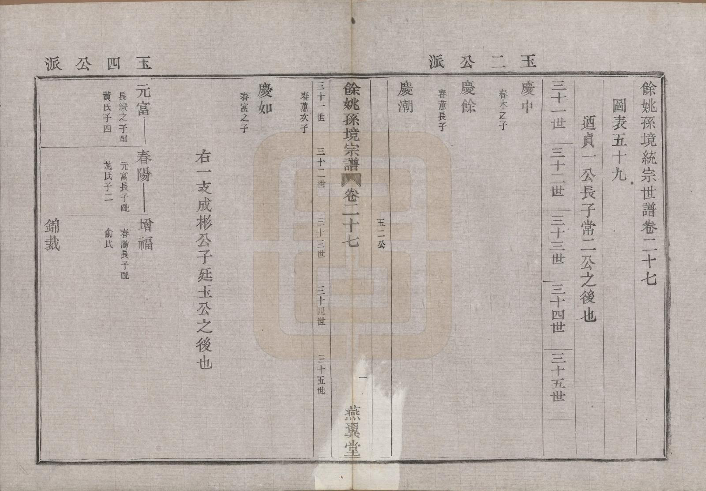 GTJP1364.孙.浙江余姚.余姚孙境宗谱.清光绪25年[1899]_027.pdf_第3页