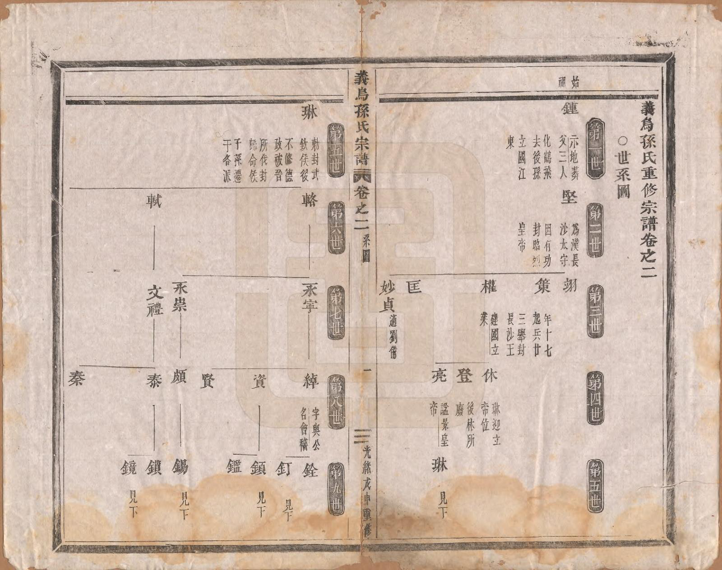 GTJP1371.孙.浙江义鸟.义乌孙氏宗谱十卷.清宣统三年（1911）_002.pdf_第1页