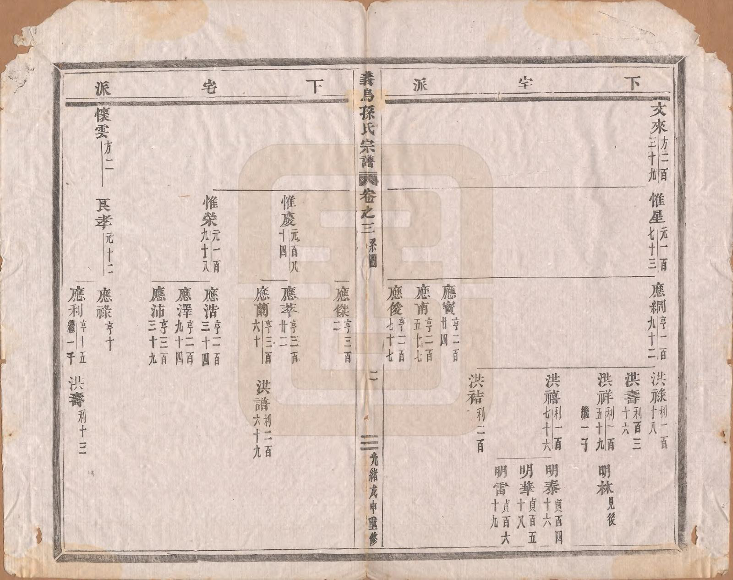 GTJP1371.孙.浙江义鸟.义乌孙氏宗谱十卷.清宣统三年（1911）_003.pdf_第2页