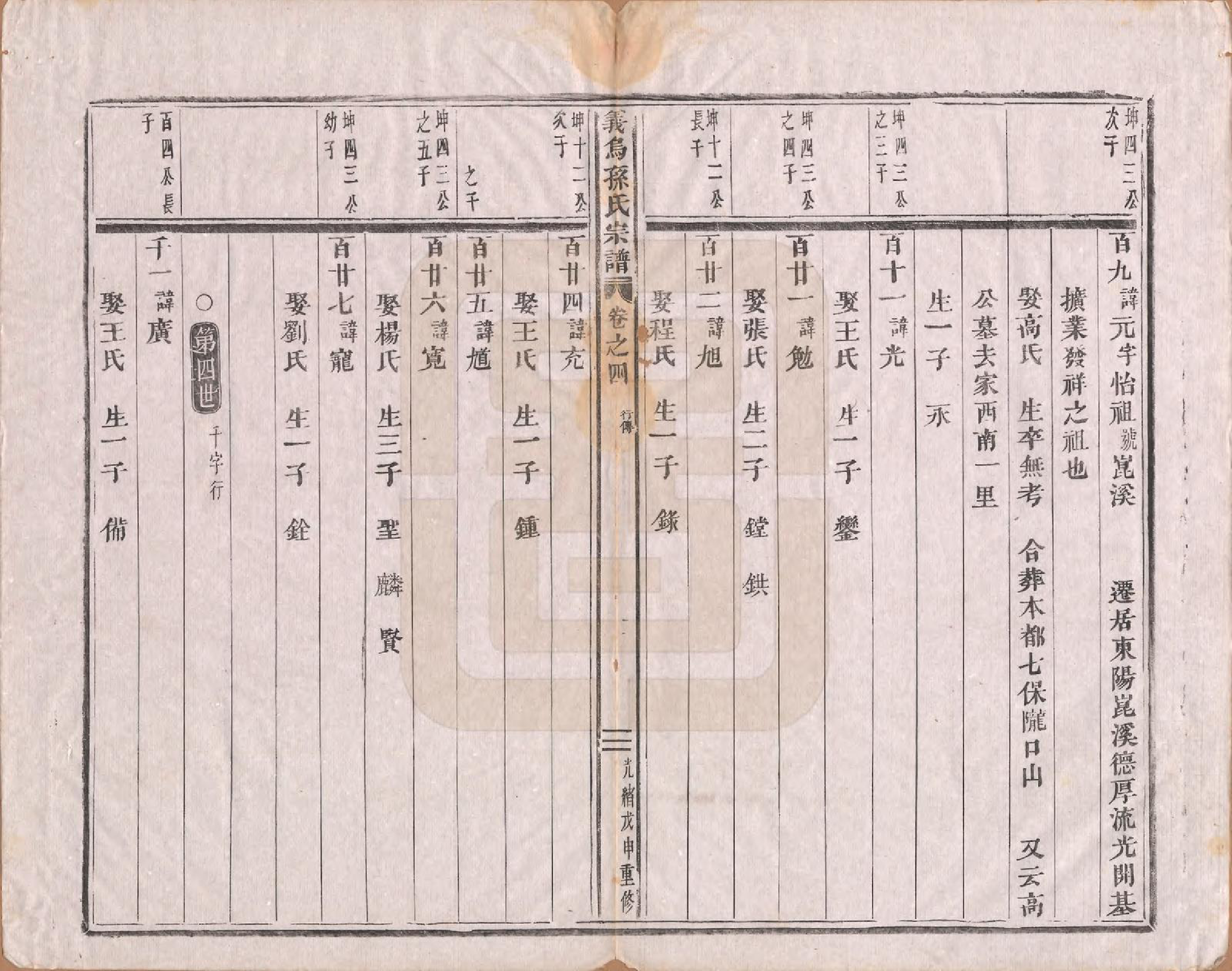 GTJP1371.孙.浙江义鸟.义乌孙氏宗谱十卷.清宣统三年（1911）_004.pdf_第2页