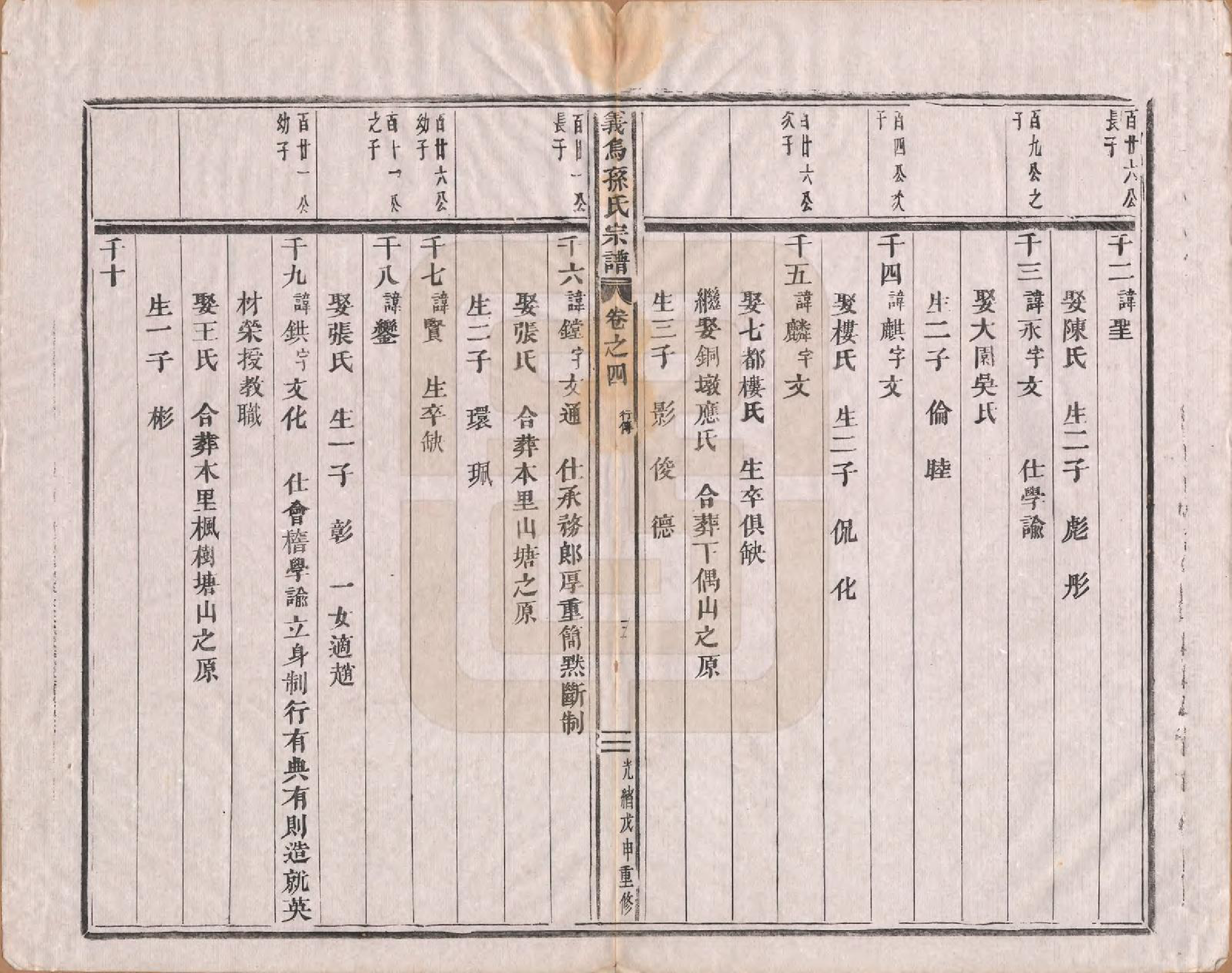 GTJP1371.孙.浙江义鸟.义乌孙氏宗谱十卷.清宣统三年（1911）_004.pdf_第3页