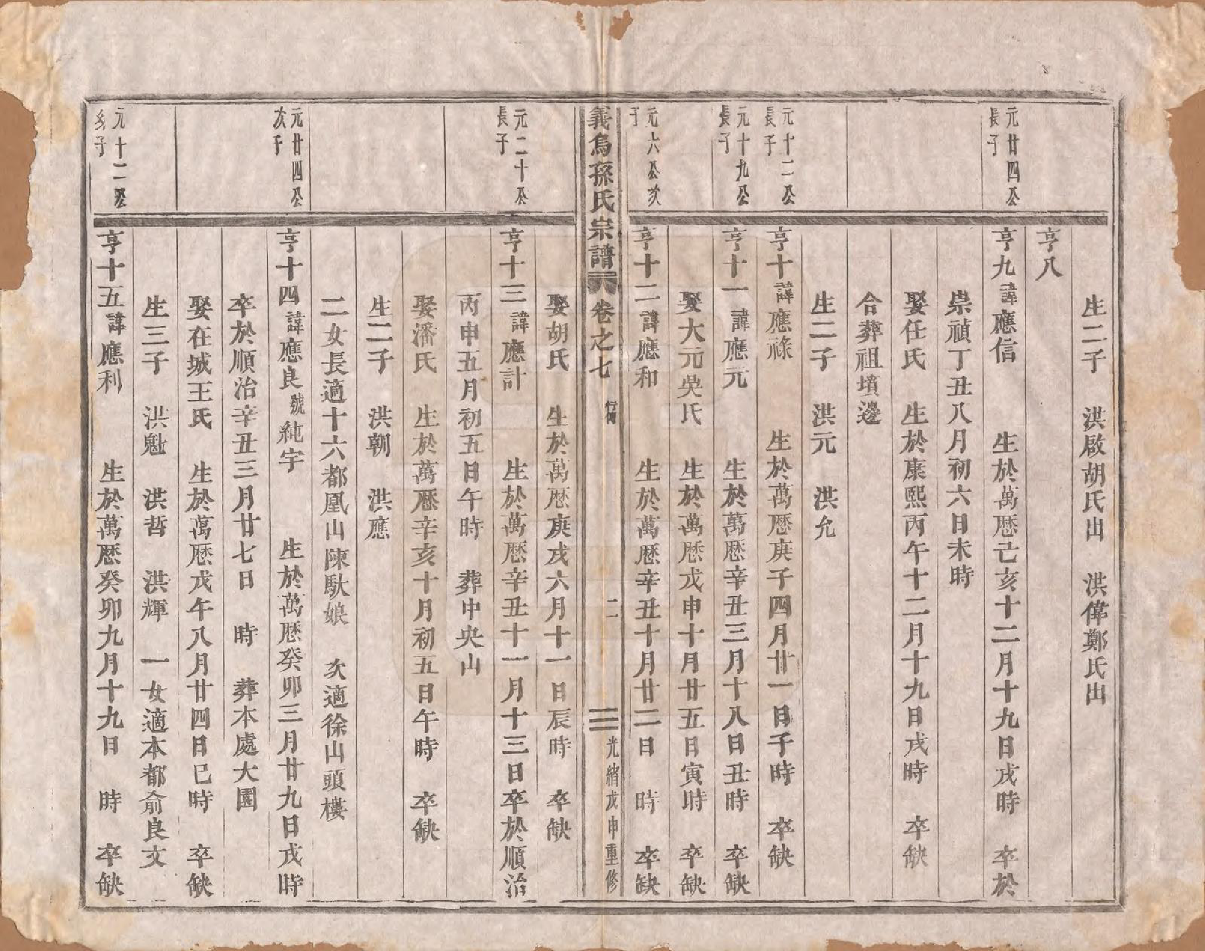 GTJP1371.孙.浙江义鸟.义乌孙氏宗谱十卷.清宣统三年（1911）_007.pdf_第2页