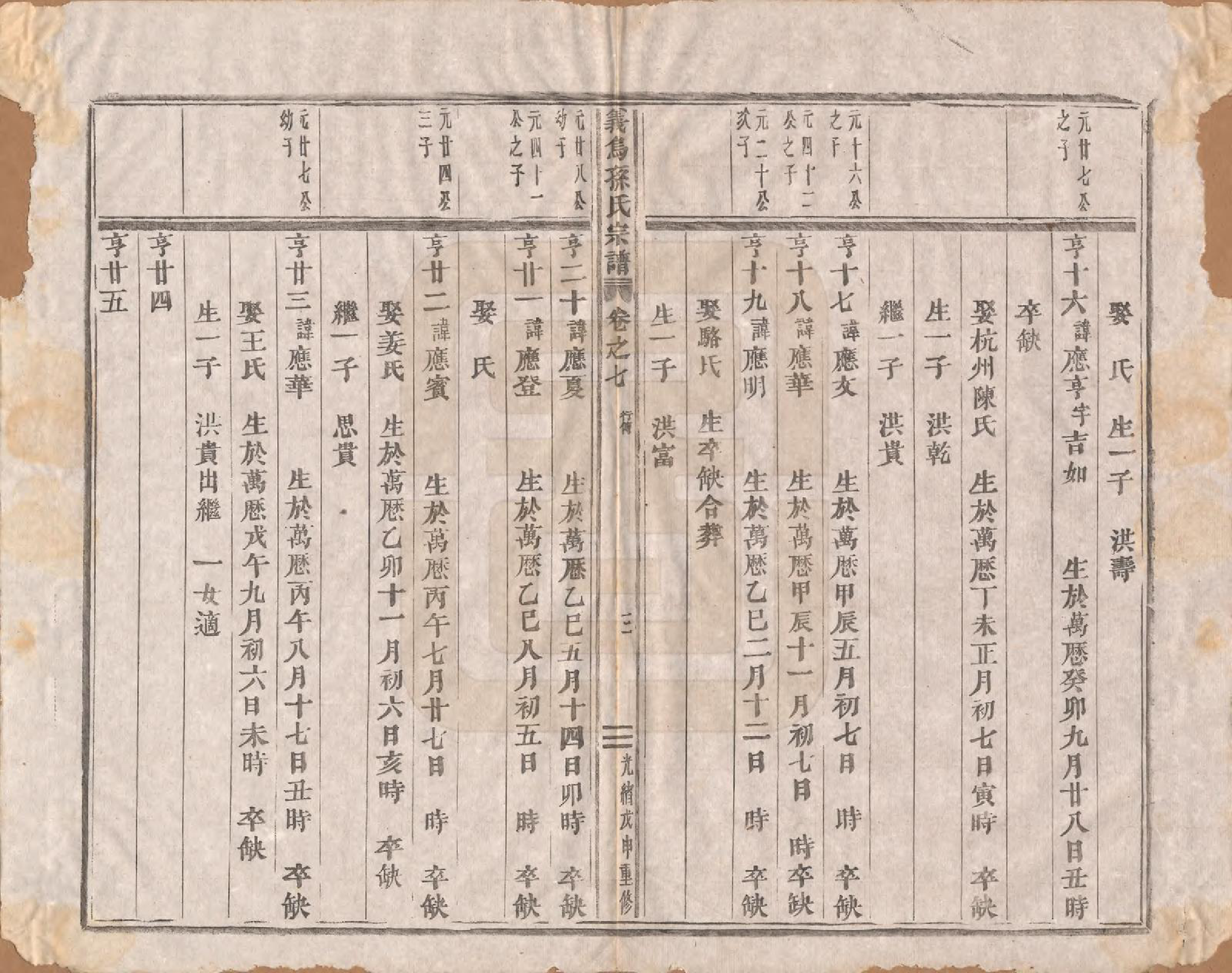 GTJP1371.孙.浙江义鸟.义乌孙氏宗谱十卷.清宣统三年（1911）_007.pdf_第3页