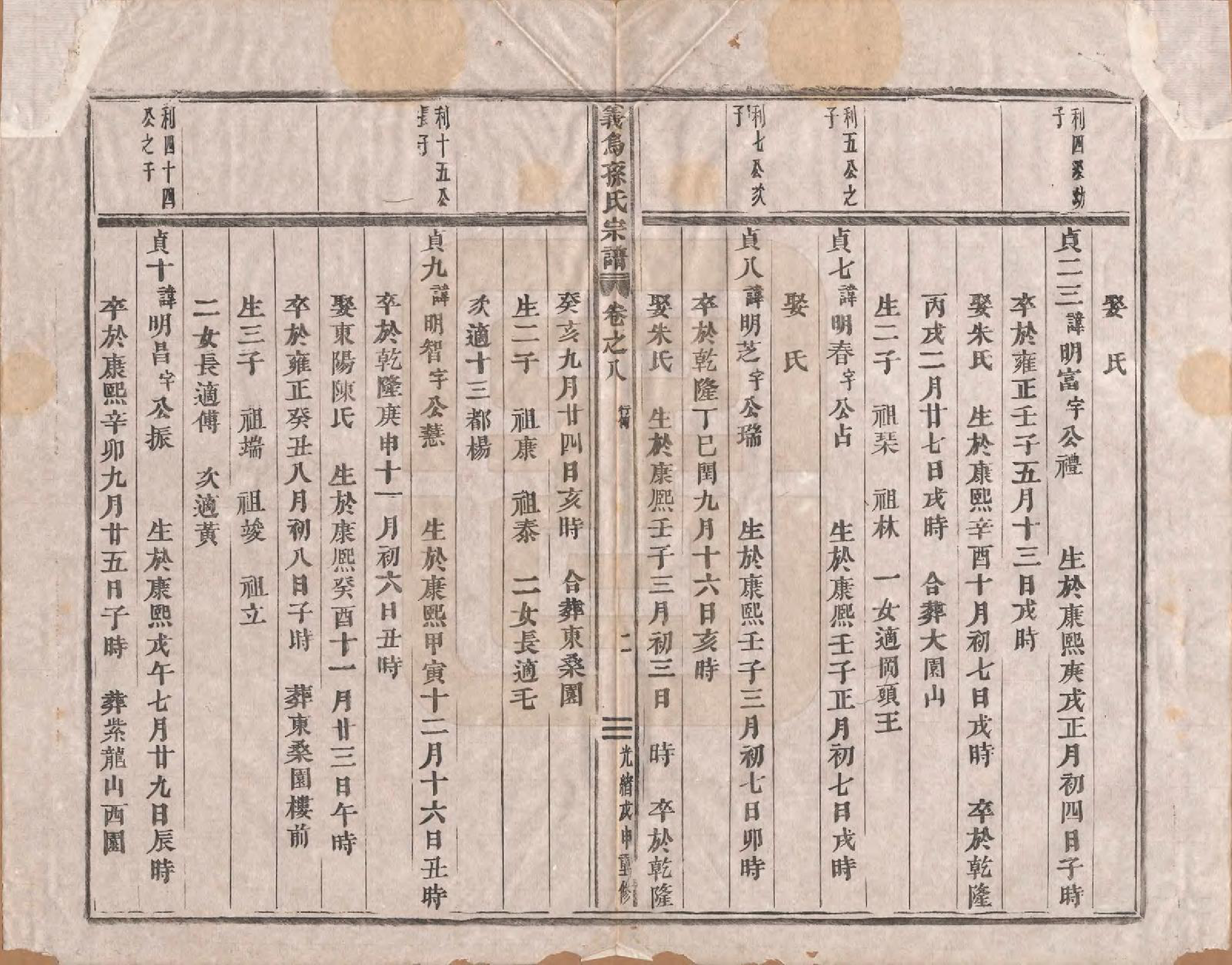 GTJP1371.孙.浙江义鸟.义乌孙氏宗谱十卷.清宣统三年（1911）_008.pdf_第2页