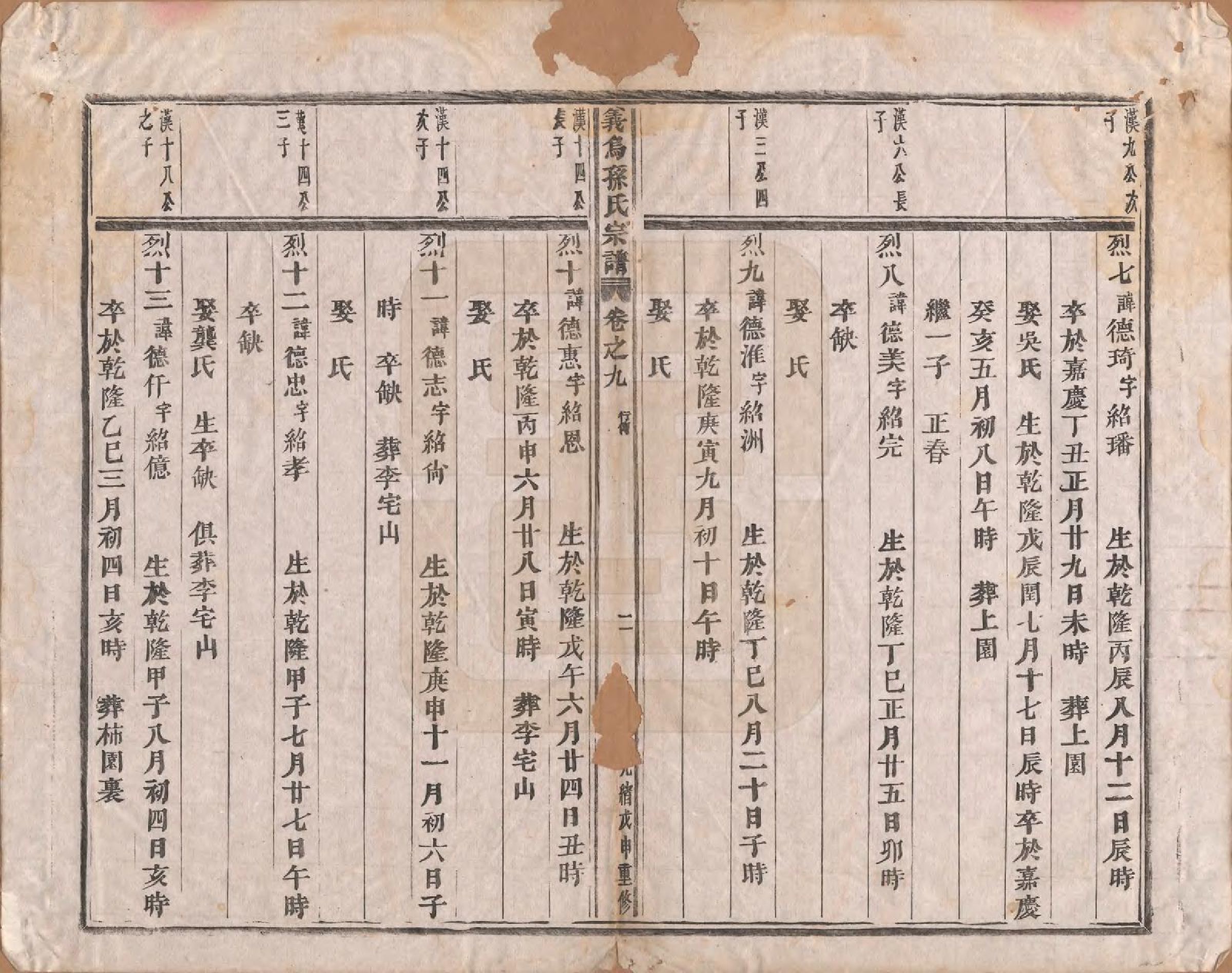 GTJP1371.孙.浙江义鸟.义乌孙氏宗谱十卷.清宣统三年（1911）_009.pdf_第2页