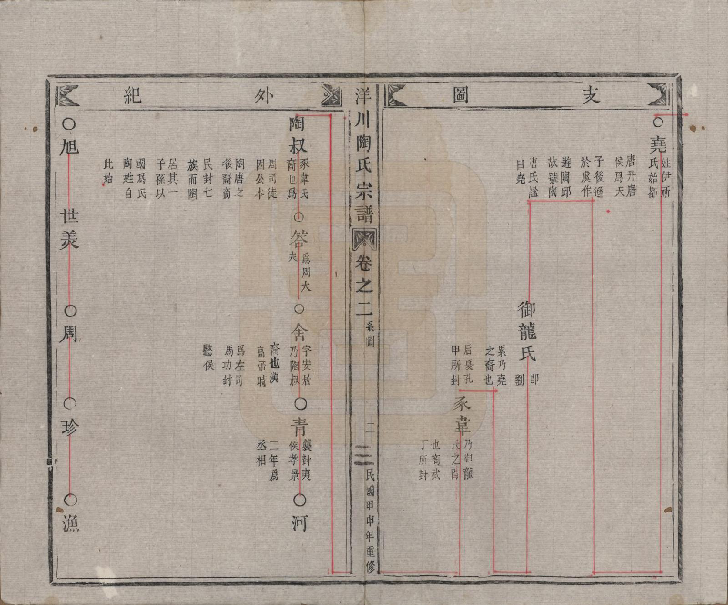 GTJP1414.陶.浙江缙云.洋川浔阳郡陶氏宗谱.民国33年[1944]_002.pdf_第2页