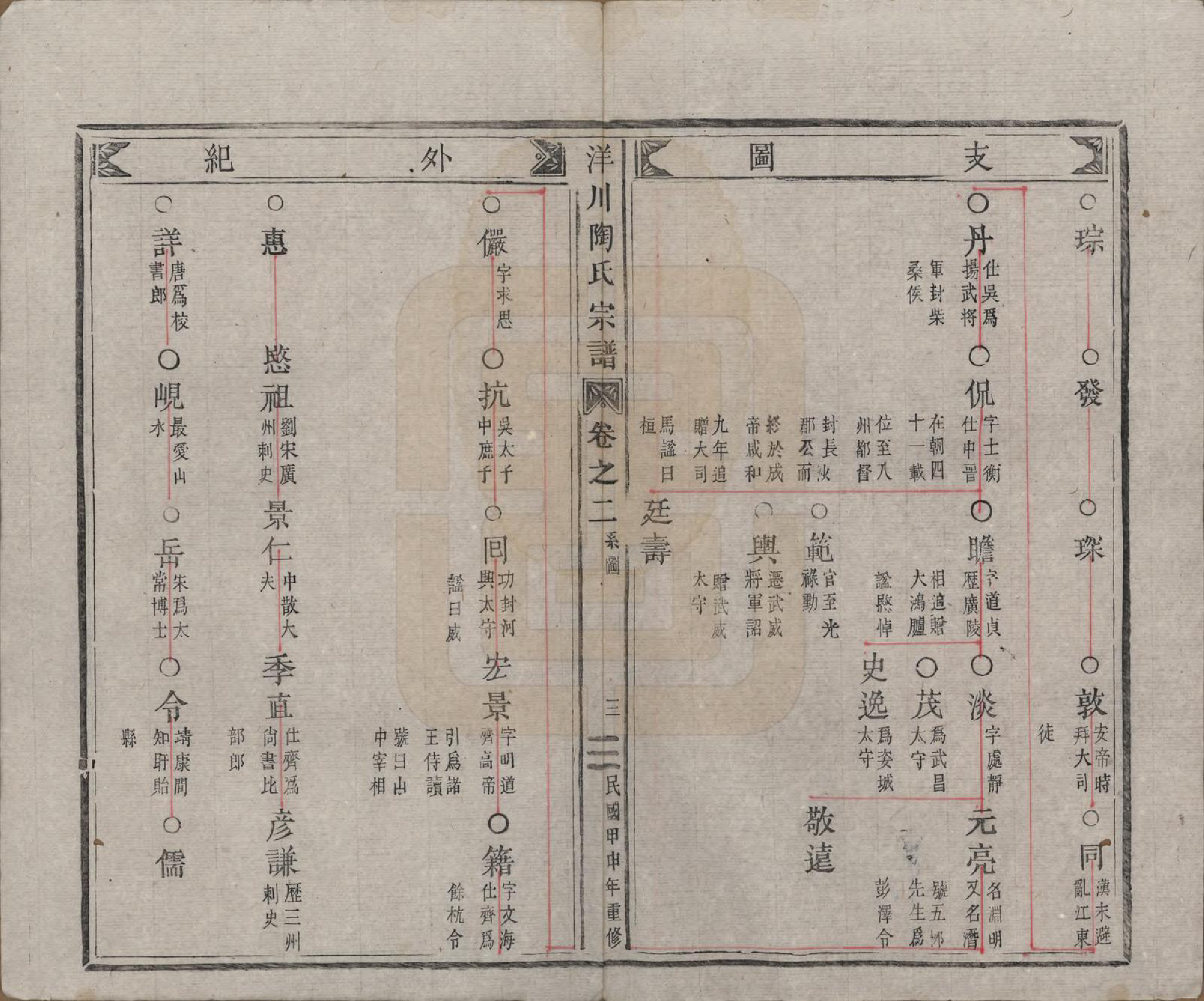 GTJP1414.陶.浙江缙云.洋川浔阳郡陶氏宗谱.民国33年[1944]_002.pdf_第3页