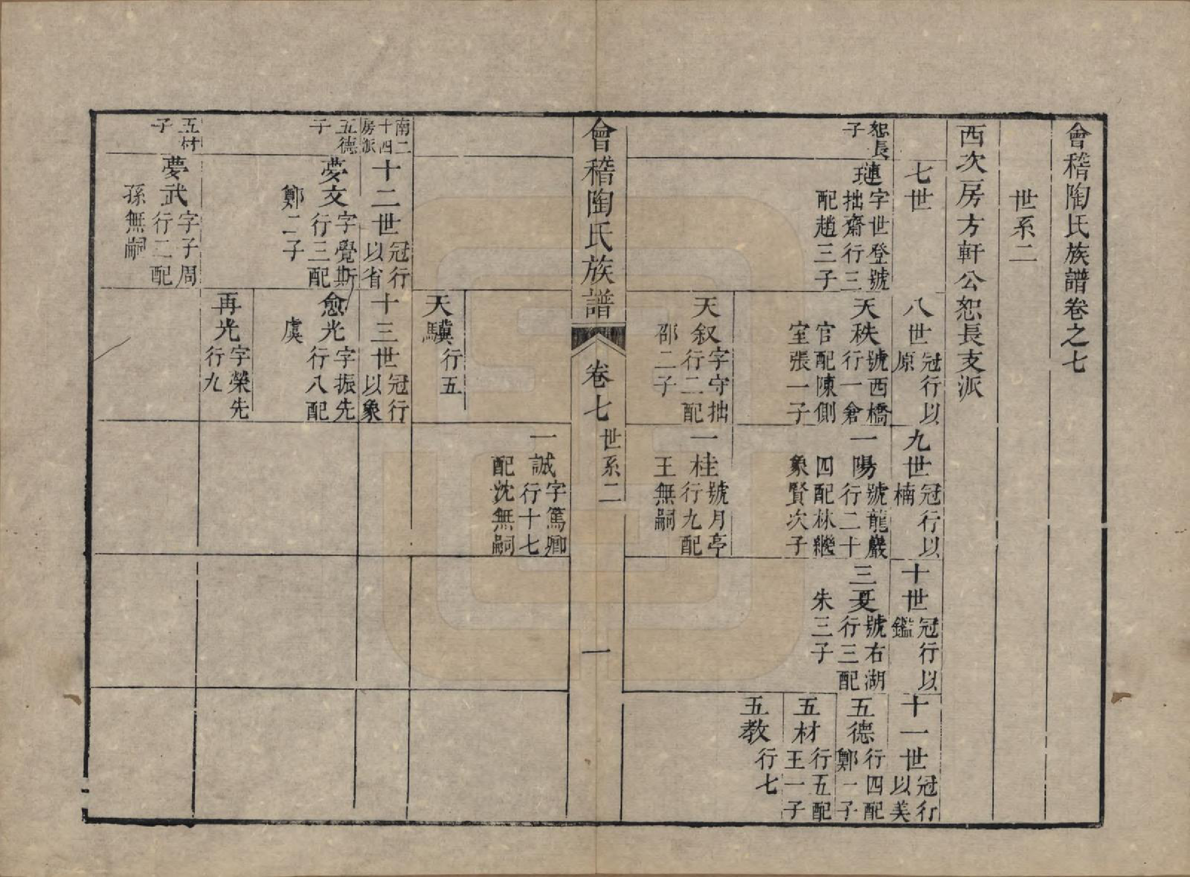 GTJP1418.陶.浙江绍兴.会稽陶氏族谱三十二卷.清道光十年（1830）_007.pdf_第2页