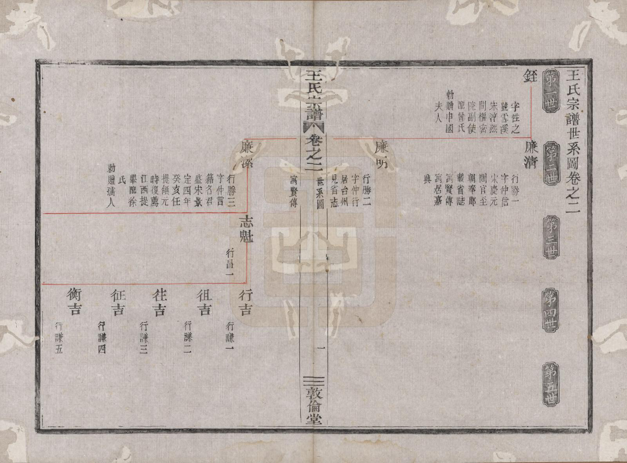 GTJP1601.王.浙江嵊县.剡溪王氏宗谱八卷.清光绪六年（1880）_002.pdf_第3页