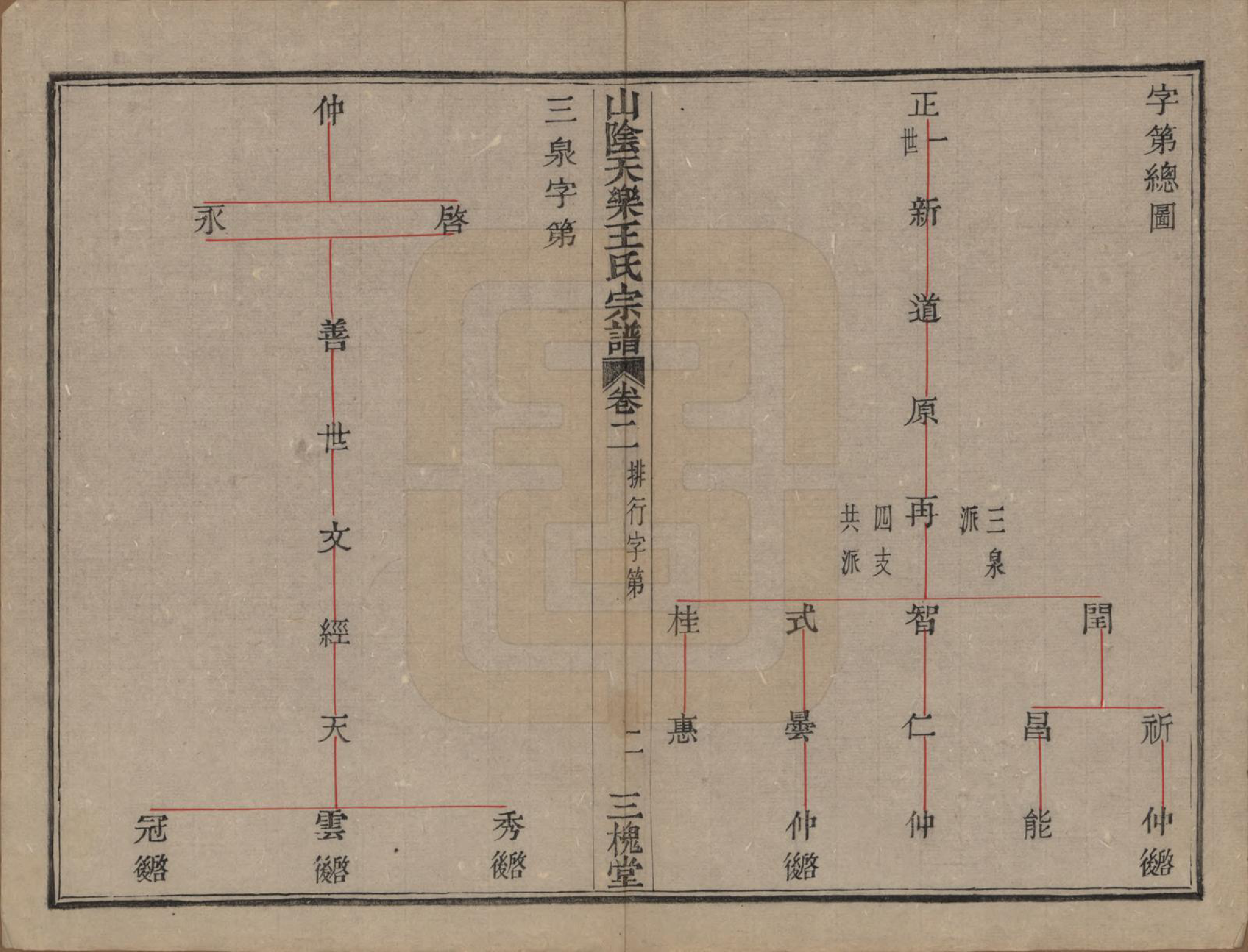 GTJP1602.王.浙江绍兴.山阴天乐三泉王氏宗谱八卷首一卷.清光绪三十年（1904）_002.pdf_第3页