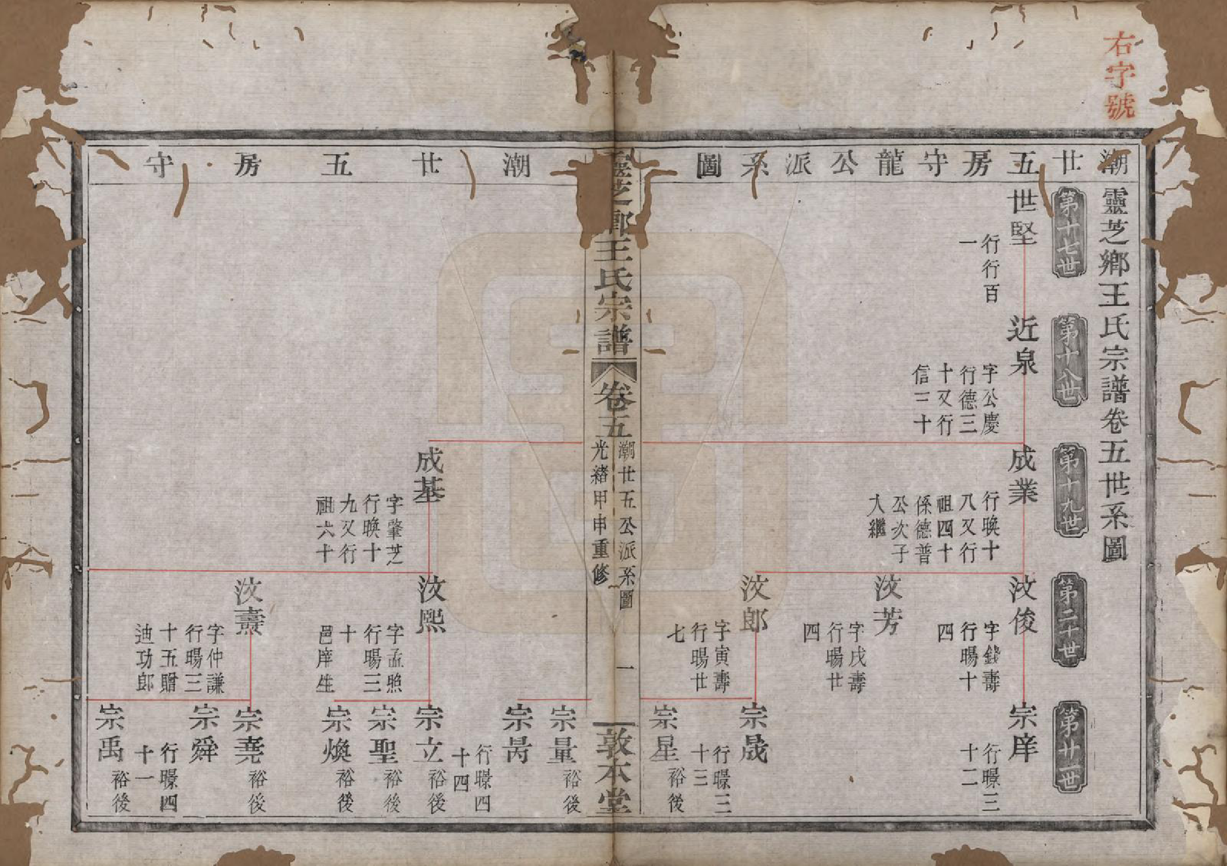 GTJP1607.王.浙江嵊县.灵芝乡王氏宗谱十卷.清光绪十年（1884）_005.pdf_第1页