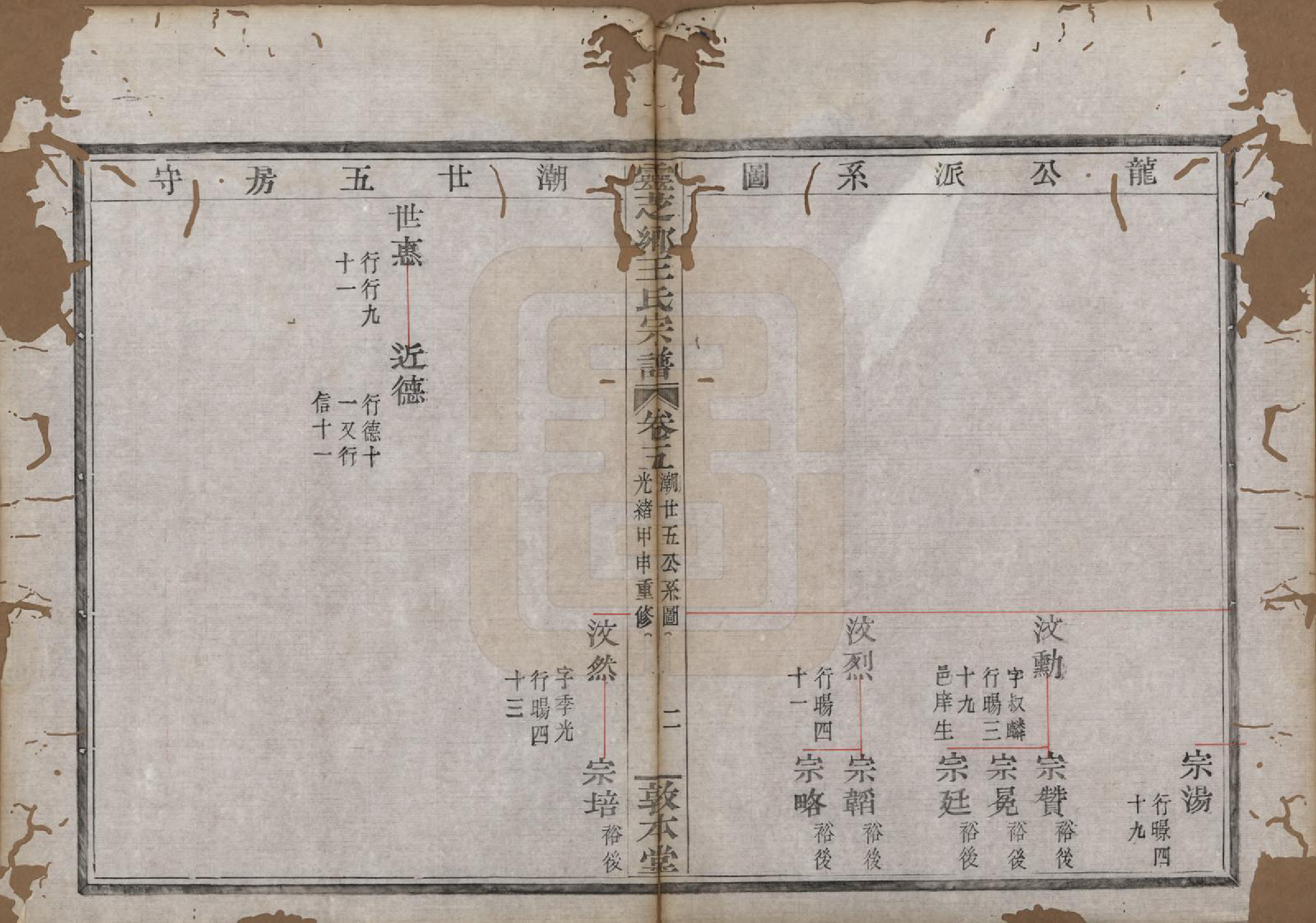 GTJP1607.王.浙江嵊县.灵芝乡王氏宗谱十卷.清光绪十年（1884）_005.pdf_第2页