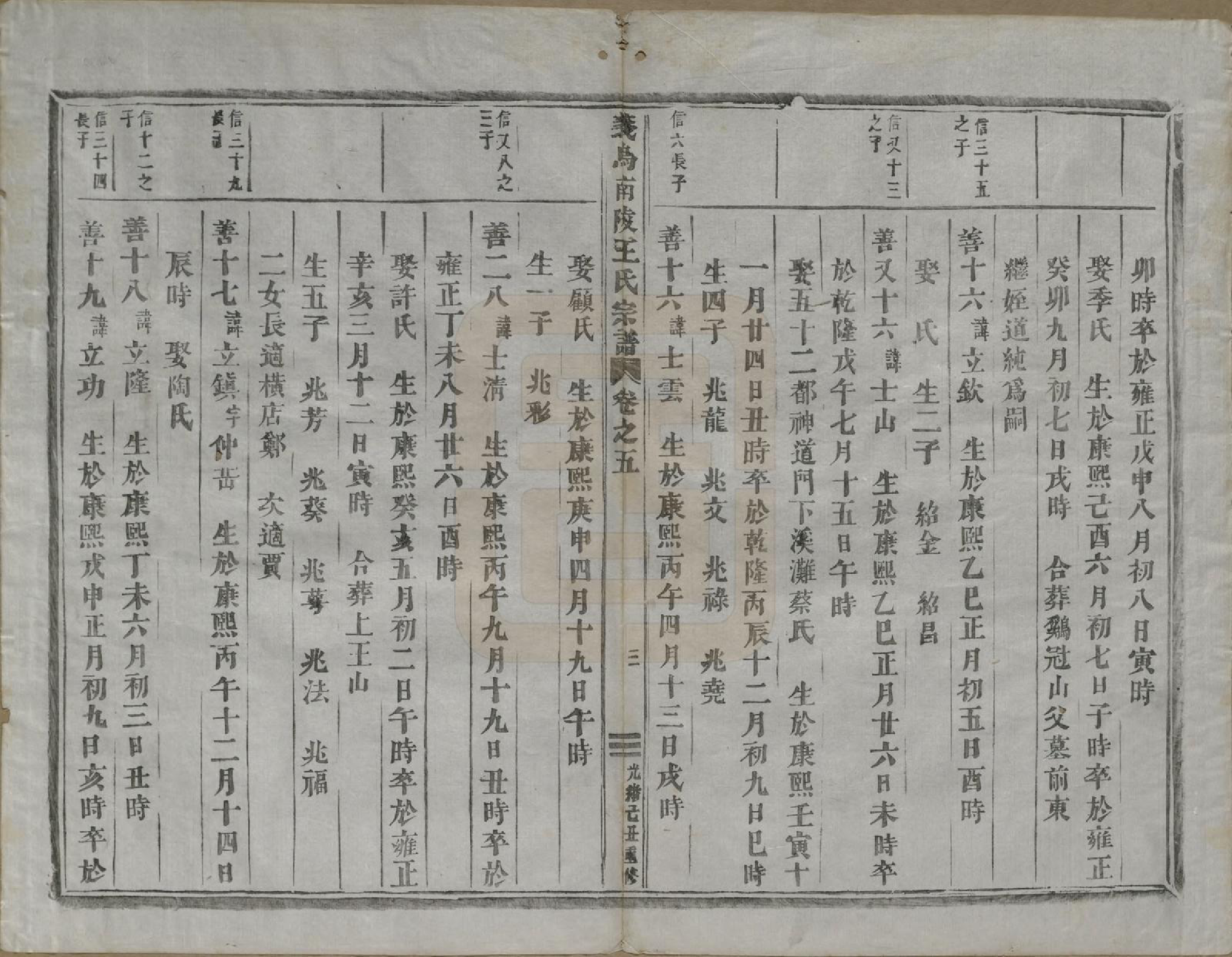 GTJP1609.王.浙江义鸟.义乌南陵王氏宗谱七卷.清光绪十五年（1889）_005.pdf_第3页