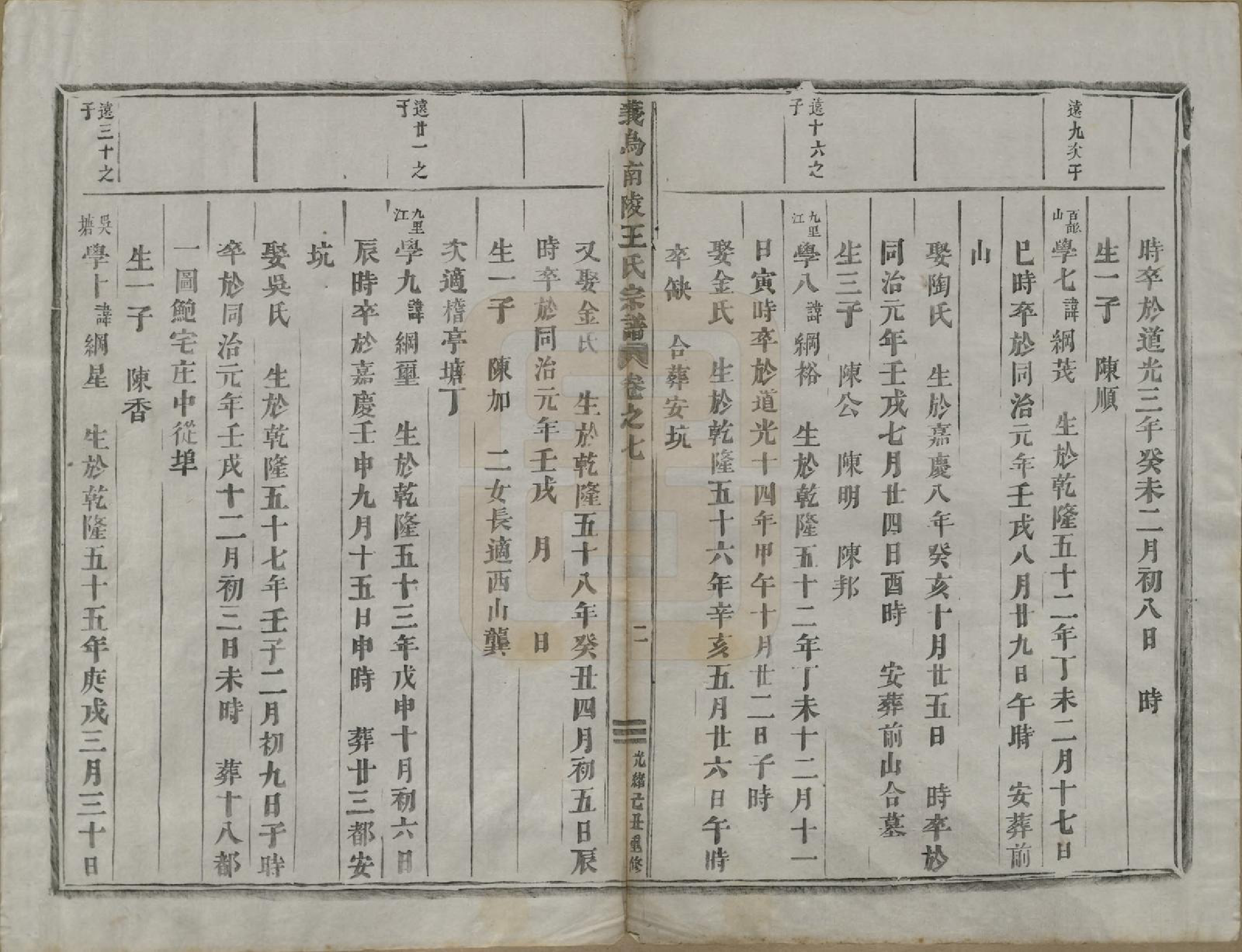 GTJP1609.王.浙江义鸟.义乌南陵王氏宗谱七卷.清光绪十五年（1889）_007.pdf_第2页