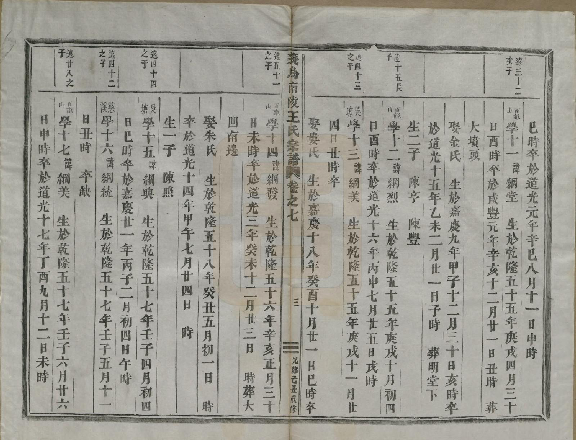 GTJP1609.王.浙江义鸟.义乌南陵王氏宗谱七卷.清光绪十五年（1889）_007.pdf_第3页