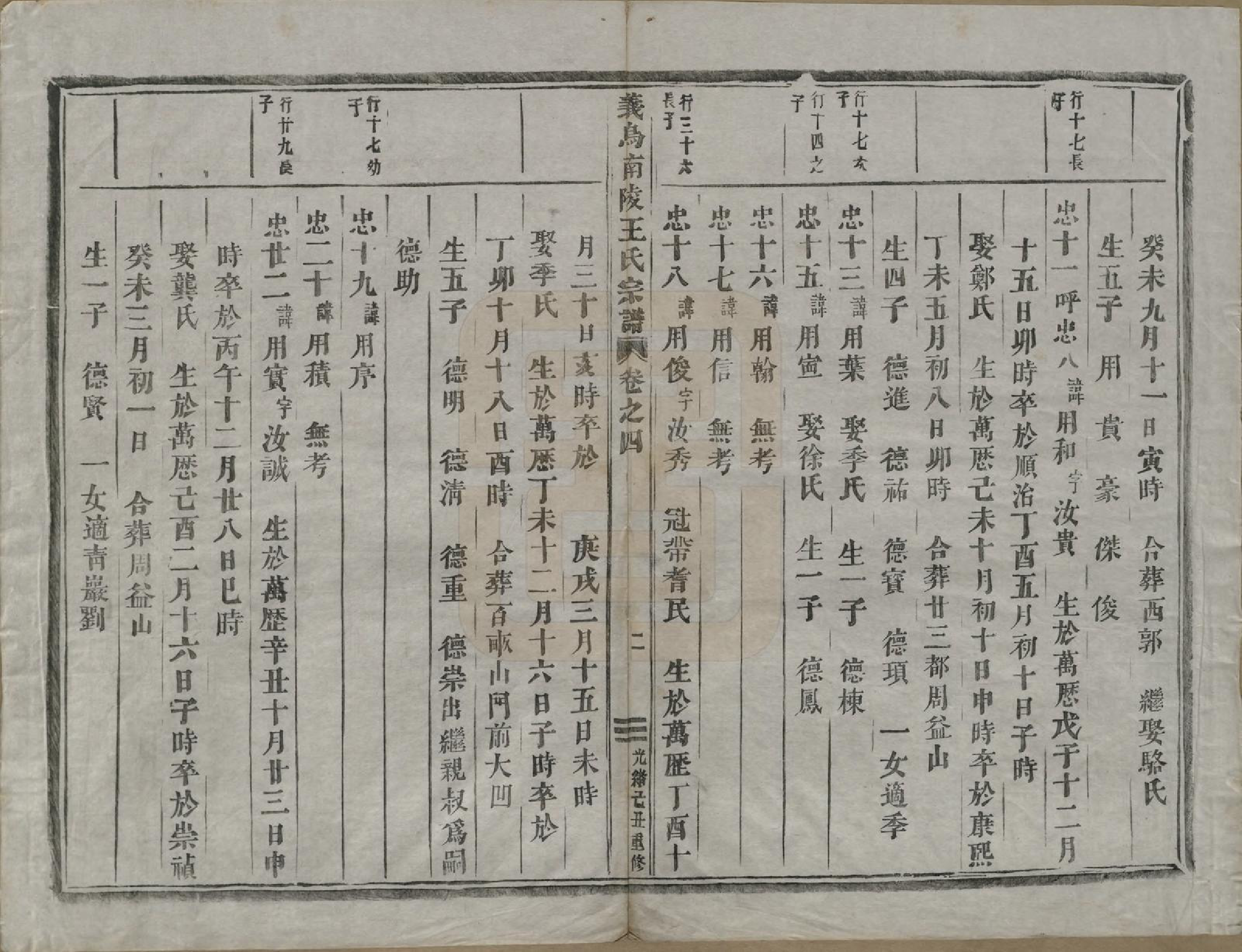 GTJP1609.王.浙江义鸟.义乌南陵王氏宗谱七卷.清光绪十五年（1889）_004.pdf_第2页