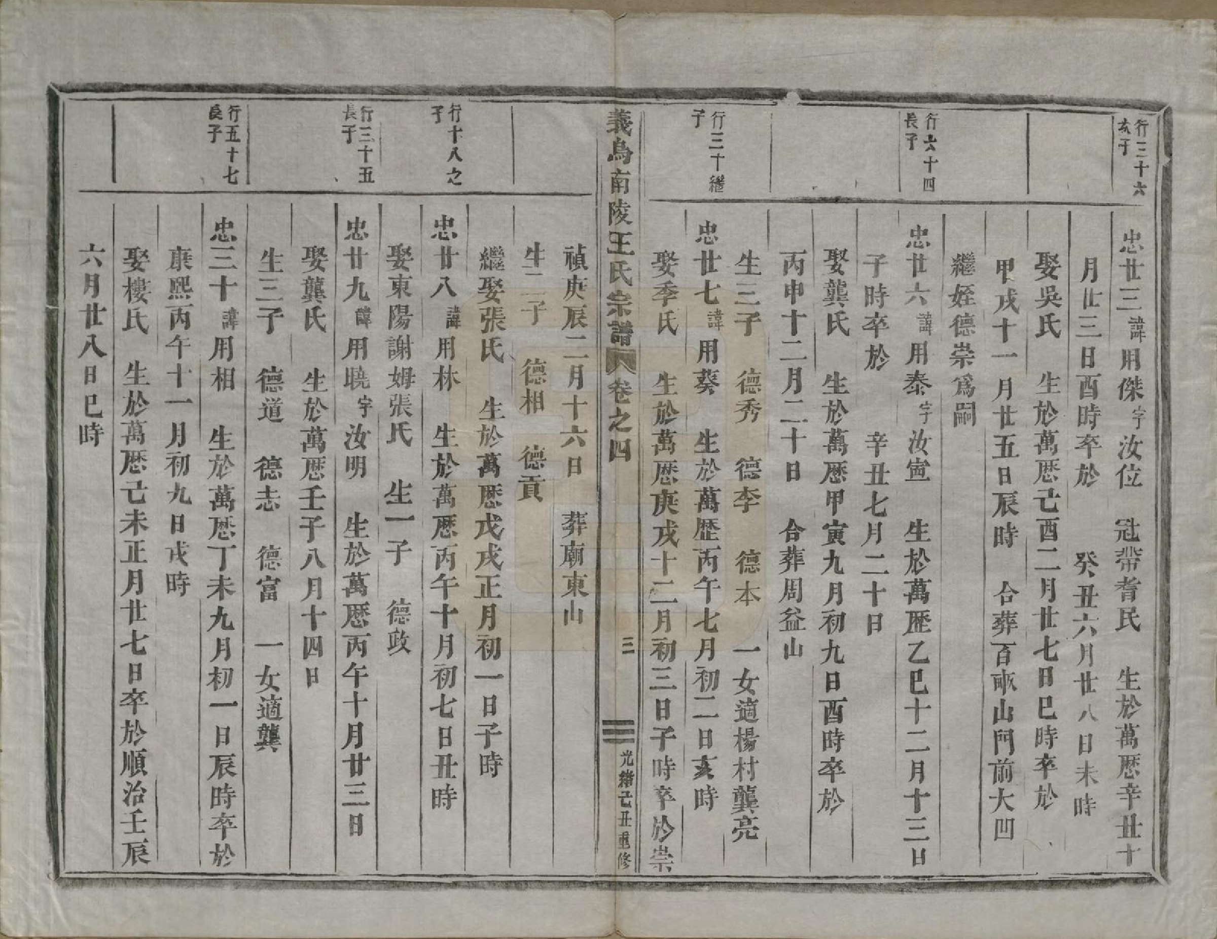 GTJP1609.王.浙江义鸟.义乌南陵王氏宗谱七卷.清光绪十五年（1889）_004.pdf_第3页