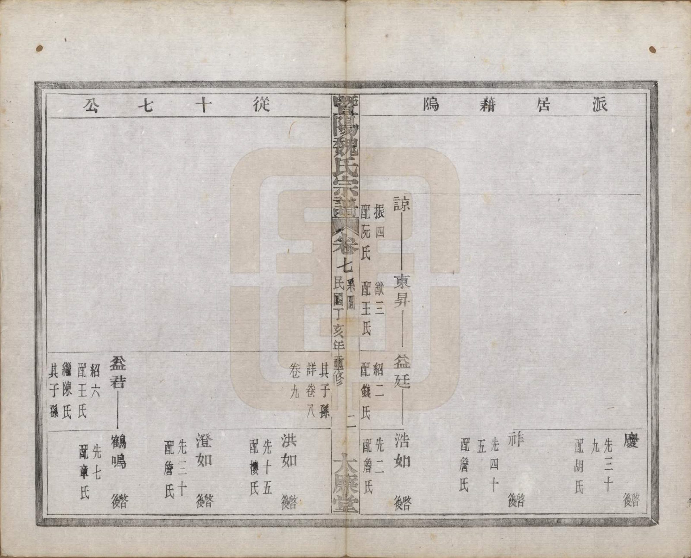 GTJP1632.魏.浙江诸暨.暨阳魏氏宗谱五十八卷.民国三十六年（1947）_007.pdf_第3页