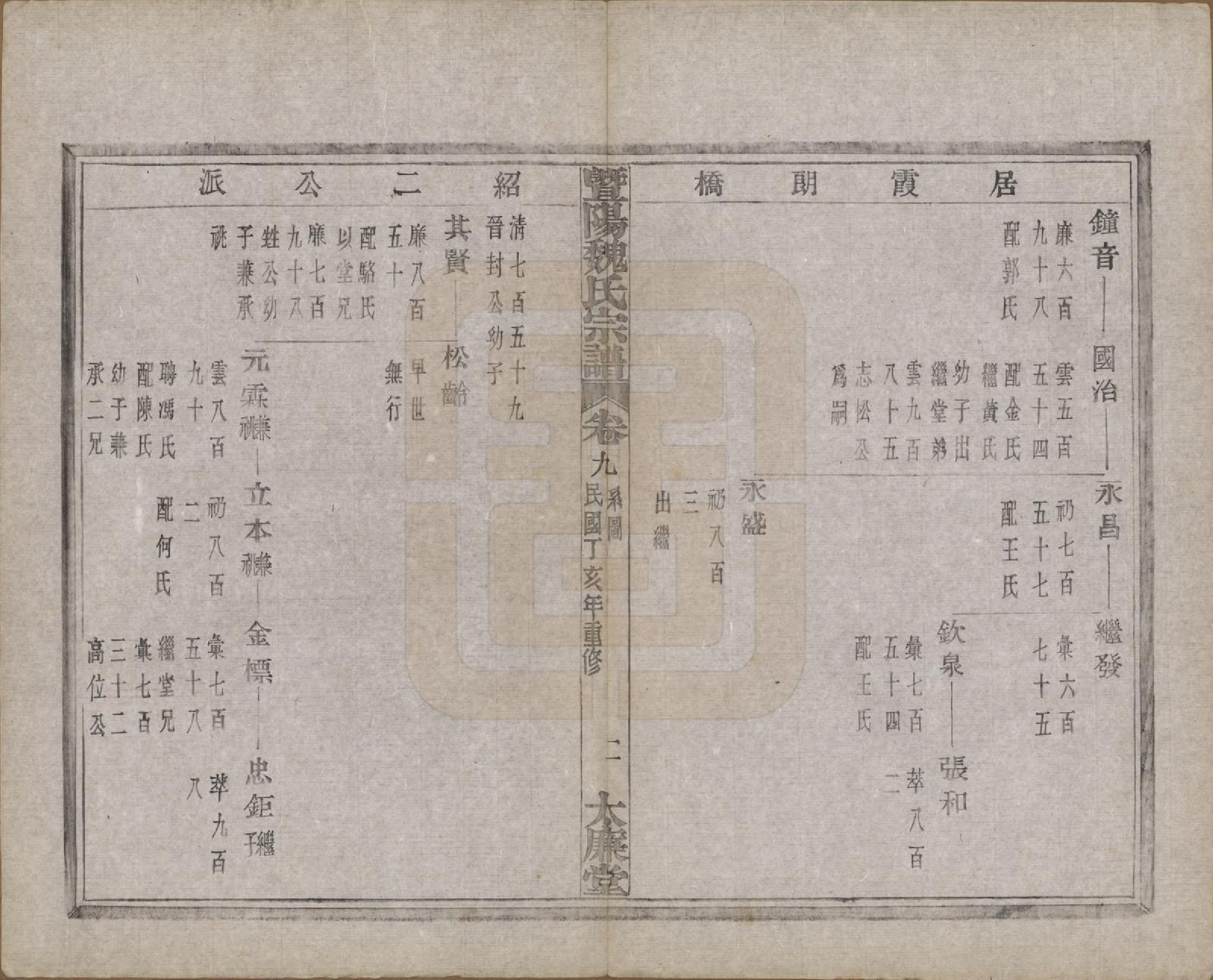 GTJP1632.魏.浙江诸暨.暨阳魏氏宗谱五十八卷.民国三十六年（1947）_009.pdf_第3页